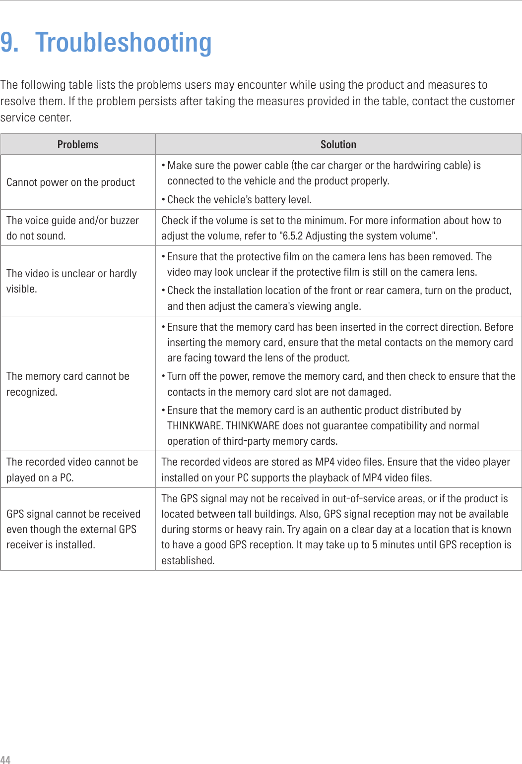 449.  TroubleshootingThe following table lists the problems users may encounter while using the product and measures to resolve them. If the problem persists after taking the measures provided in the table, contact the customer service center.Problems SolutionCannot power on the product •Make sure the power cable (the car charger or the hardwiring cable) is connected to the vehicle and the product properly.•Check the vehicle’s battery level.The voice guide and/or buzzer do not sound. Check if the volume is set to the minimum. For more information about how to adjust the volume, refer to &quot;6.5.2 Adjusting the system volume&quot;.The video is unclear or hardly visible.•Ensure that the protective film on the camera lens has been removed. The video may look unclear if the protective film is still on the camera lens.•Check the installation location of the front or rear camera, turn on the product, and then adjust the camera&apos;s viewing angle. The memory card cannot be recognized.•Ensure that the memory card has been inserted in the correct direction. Before inserting the memory card, ensure that the metal contacts on the memory card are facing toward the lens of the product.•Turn off the power, remove the memory card, and then check to ensure that the contacts in the memory card slot are not damaged.•Ensure that the memory card is an authentic product distributed by THINKWARE. THINKWARE does not guarantee compatibility and normal operation of third-party memory cards.The recorded video cannot be played on a PC. The recorded videos are stored as MP4 video files. Ensure that the video player installed on your PC supports the playback of MP4 video files.GPS signal cannot be received even though the external GPS receiver is installed.The GPS signal may not be received in out-of-service areas, or if the product is located between tall buildings. Also, GPS signal reception may not be available during storms or heavy rain. Try again on a clear day at a location that is known to have a good GPS reception. It may take up to 5 minutes until GPS reception is established. 