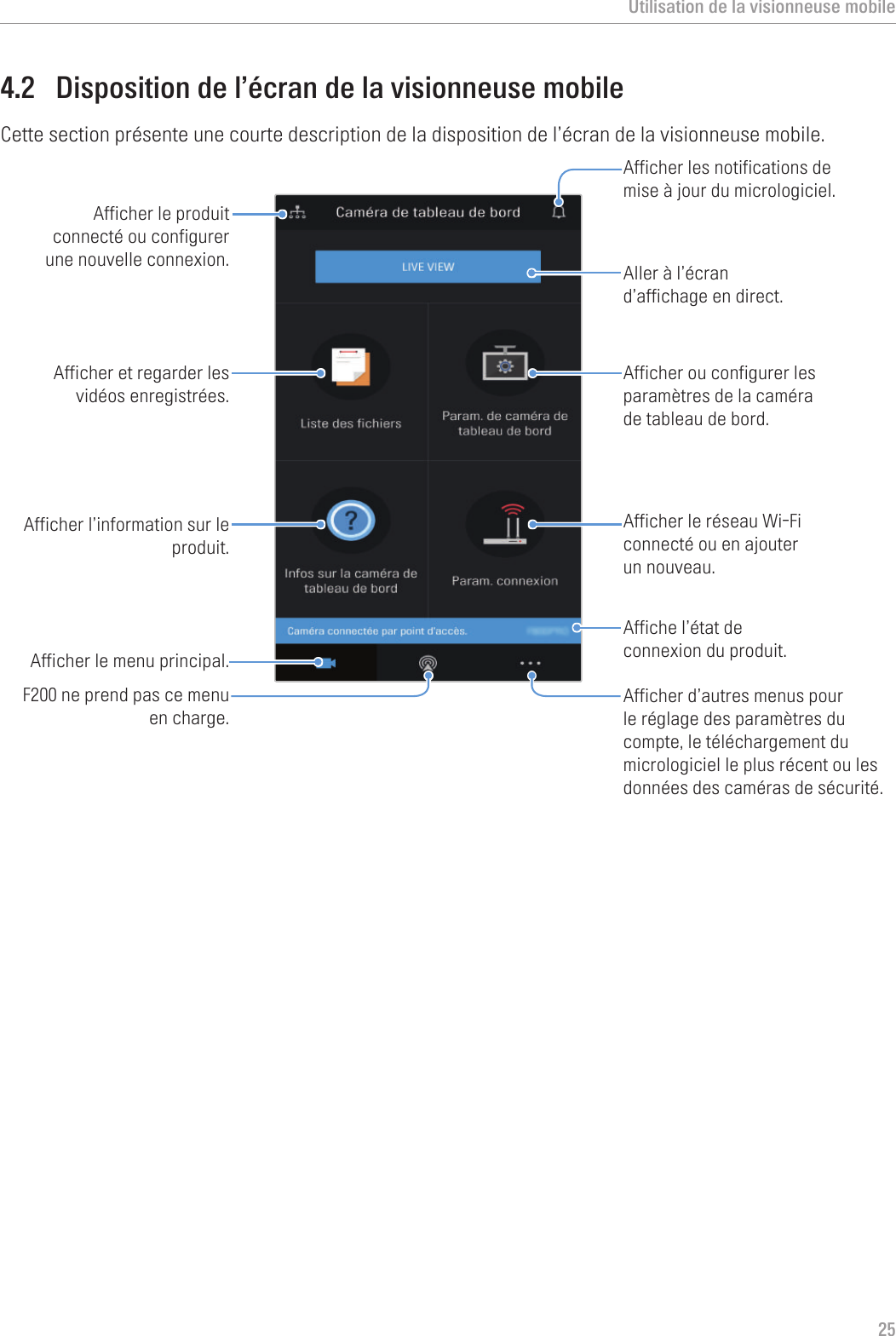 Utilisation de la visionneuse mobile254.2  Disposition de l’écran de la visionneuse mobileCette section présente une courte description de la disposition de l’écran de la visionneuse mobile.Afficher ou configurer les paramètres de la caméra de tableau de bord.Afficher le réseau Wi-Fi connecté ou en ajouter un nouveau.Affiche l’état de connexion du produit.Afficher d’autres menus pour le réglage des paramètres du compte, le téléchargement du micrologiciel le plus récent ou les données des caméras de sécurité.Aller à l’écran d’affichage en direct.Afficher les notifications de mise à jour du micrologiciel.Afficher le produit connecté ou configurer une nouvelle connexion.Afficher et regarder les vidéos enregistrées.Afficher le menu principal.F200 ne prend pas ce menu en charge.Afficher l’information sur le produit.