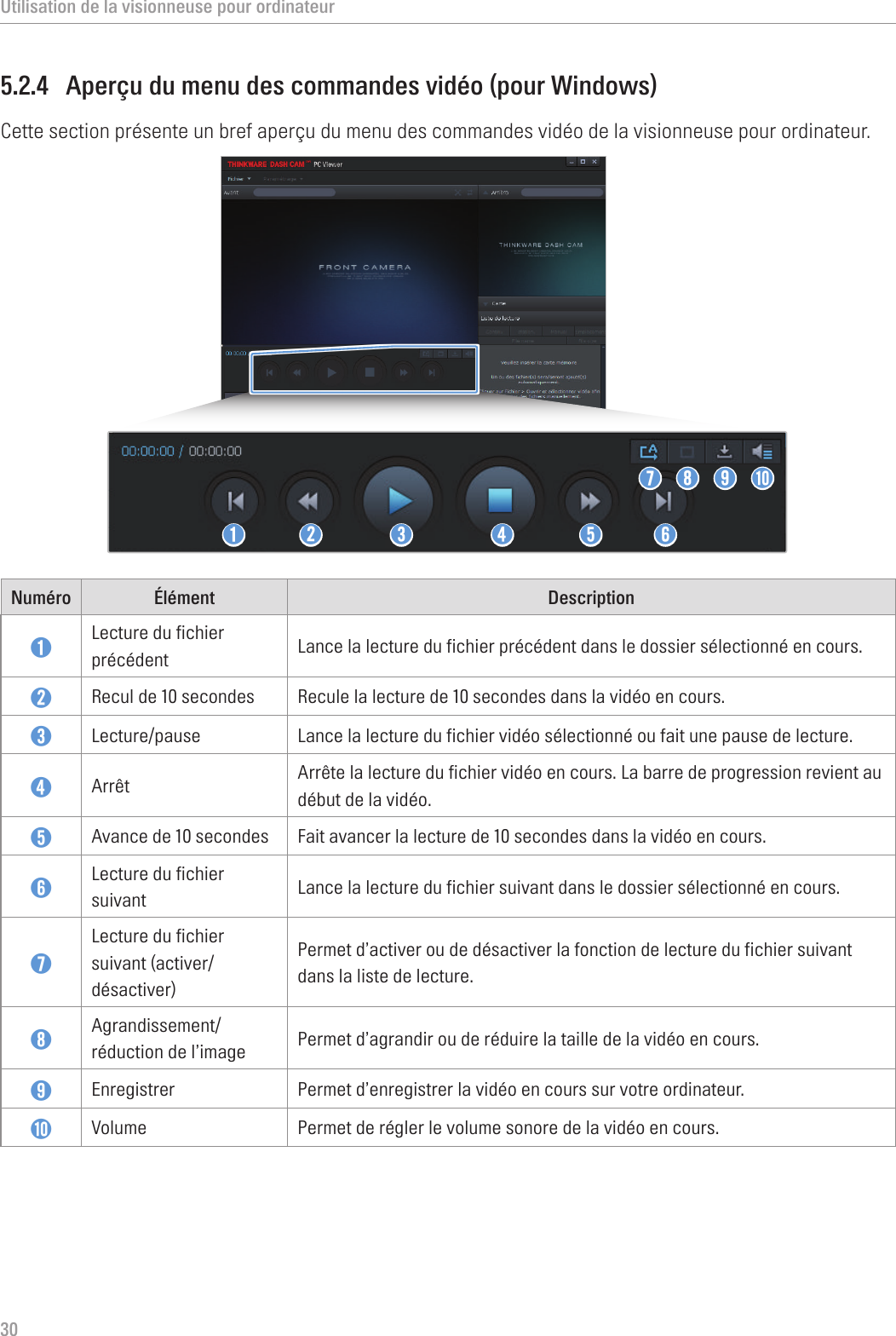 Utilisation de la visionneuse pour ordinateur305.2.4  Aperçu du menu des commandes vidéo (pour Windows)Cette section présente un bref aperçu du menu des commandes vidéo de la visionneuse pour ordinateur.➊ ➋ ➌ ➍ ➎ ➏➐ ➑ ➒ ➓Numéro Élément  Description➊Lecture du fichier précédent Lance la lecture du fichier précédent dans le dossier sélectionné en cours.➋Recul de 10 secondes  Recule la lecture de 10 secondes dans la vidéo en cours. ➌Lecture/pause Lance la lecture du fichier vidéo sélectionné ou fait une pause de lecture.➍Arrêt Arrête la lecture du fichier vidéo en cours. La barre de progression revient au début de la vidéo.➎Avance de 10 secondes  Fait avancer la lecture de 10 secondes dans la vidéo en cours. ➏Lecture du fichier suivant Lance la lecture du fichier suivant dans le dossier sélectionné en cours.➐Lecture du fichier suivant (activer/désactiver)Permet d’activer ou de désactiver la fonction de lecture du fichier suivant dans la liste de lecture.➑Agrandissement/réduction de l’image Permet d’agrandir ou de réduire la taille de la vidéo en cours.➒Enregistrer Permet d’enregistrer la vidéo en cours sur votre ordinateur.➓ Volume Permet de régler le volume sonore de la vidéo en cours.