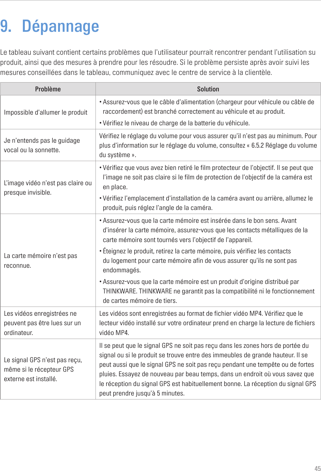 459.  DépannageLe tableau suivant contient certains problèmes que l’utilisateur pourrait rencontrer pendant l’utilisation su produit, ainsi que des mesures à prendre pour les résoudre. Si le problème persiste après avoir suivi les mesures conseillées dans le tableau, communiquez avec le centre de service à la clientèle.Problème SolutionImpossible d’allumer le produit •Assurez-vous que le câble d’alimentation (chargeur pour véhicule ou câble de raccordement) est branché correctement au véhicule et au produit.•Vérifiez le niveau de charge de la batterie du véhicule.Je n’entends pas le guidage vocal ou la sonnette. Vérifiez le réglage du volume pour vous assurer qu’il n’est pas au minimum. Pour plus d’information sur le réglage du volume, consultez « 6.5.2 Réglage du volume du système ».L’image vidéo n’est pas claire ou presque invisible.•Vérifiez que vous avez bien retiré le film protecteur de l’objectif. Il se peut que l’image ne soit pas claire si le film de protection de l’objectif de la caméra est en place.•Vérifiez l’emplacement d’installation de la caméra avant ou arrière, allumez le produit, puis réglez l’angle de la caméra. La carte mémoire n’est pas reconnue.•Assurez-vous que la carte mémoire est insérée dans le bon sens. Avant d’insérer la carte mémoire, assurez-vous que les contacts métalliques de la carte mémoire sont tournés vers l’objectif de l’appareil.•Éteignez le produit, retirez la carte mémoire, puis vérifiez les contacts du logement pour carte mémoire afin de vous assurer qu’ils ne sont pas endommagés.•Assurez-vous que la carte mémoire est un produit d’origine distribué par THINKWARE. THINKWARE ne garantit pas la compatibilité ni le fonctionnement de cartes mémoire de tiers.Les vidéos enregistrées ne peuvent pas être lues sur un ordinateur. Les vidéos sont enregistrées au format de fichier vidéo MP4. Vérifiez que le lecteur vidéo installé sur votre ordinateur prend en charge la lecture de fichiers vidéo MP4.Le signal GPS n’est pas reçu, même si le récepteur GPS externe est installé.Il se peut que le signal GPS ne soit pas reçu dans les zones hors de portée du signal ou si le produit se trouve entre des immeubles de grande hauteur. Il se peut aussi que le signal GPS ne soit pas reçu pendant une tempête ou de fortes pluies. Essayez de nouveau par beau temps, dans un endroit où vous savez que le réception du signal GPS est habituellement bonne. La réception du signal GPS peut prendre jusqu’à 5 minutes. 