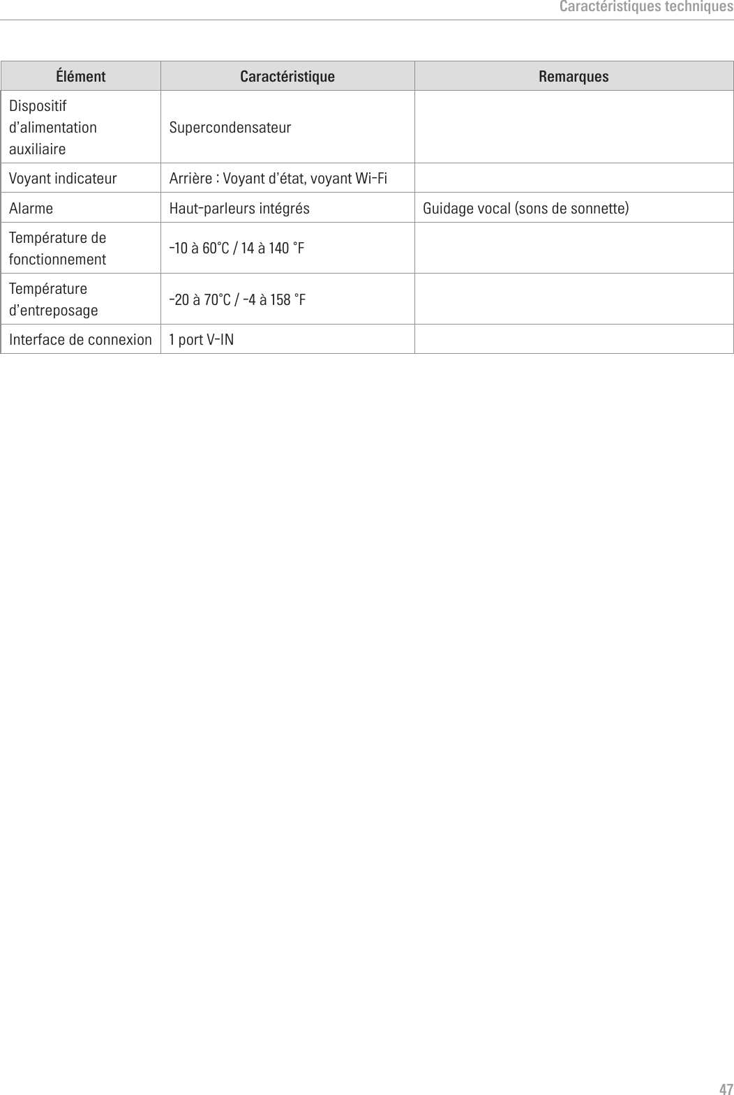 Caractéristiques techniques47Élément Caractéristique RemarquesDispositif d’alimentation auxiliaireSupercondensateurVoyant indicateur Arrière : Voyant d’état, voyant Wi-FiAlarme Haut-parleurs intégrés  Guidage vocal (sons de sonnette) Température de fonctionnement -10à60℃/14à140℉Température d’entreposage -20à70℃/-4à158℉Interface de connexion 1 port V-IN