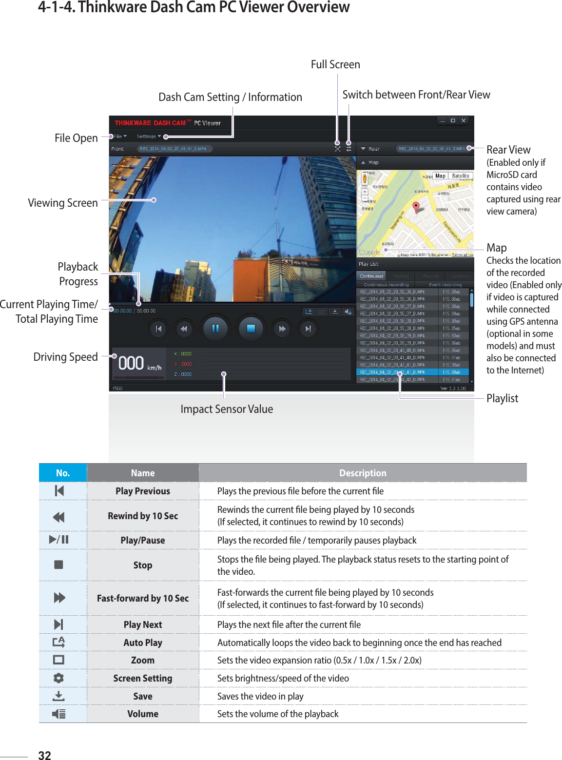 32Rear View (Enabled only if  MicroSD card contains video captured using rear view camera)Dash Cam Setting / InformationFull ScreenSwitch between Front/Rear ViewFile OpenViewing ScreenPlayback  ProgressCurrent Playing Time/ Total Playing TimeDriving SpeedImpact Sensor ValueMap  Checks the location of the recorded video (Enabled only if video is captured while connected using GPS antenna (optional in some models) and must also be connected to the Internet)Playlist4-1-4. Thinkware Dash Cam PC Viewer OverviewNo. Name DescriptionPlay Previous Plays the previous le before the current le Rewind by 10 Sec  Rewinds the current le being played by 10 seconds (If selected, it continues to rewind by 10 seconds) Play/Pause Plays the recorded le / temporarily pauses playback Stop  Stops the le being played. The playback status resets to the starting point of the video. Fast-forward by 10 Sec Fast-forwards the current le being played by 10 seconds (If selected, it continues to fast-forward by 10 seconds) Play Next Plays the next le after the current leAuto Play Automatically loops the video back to beginning once the end has reachedZoom  Sets the video expansion ratio (0.5x / 1.0x / 1.5x / 2.0x) Screen Setting  Sets brightness/speed of the video Save  Saves the video in play Volume  Sets the volume of the playback