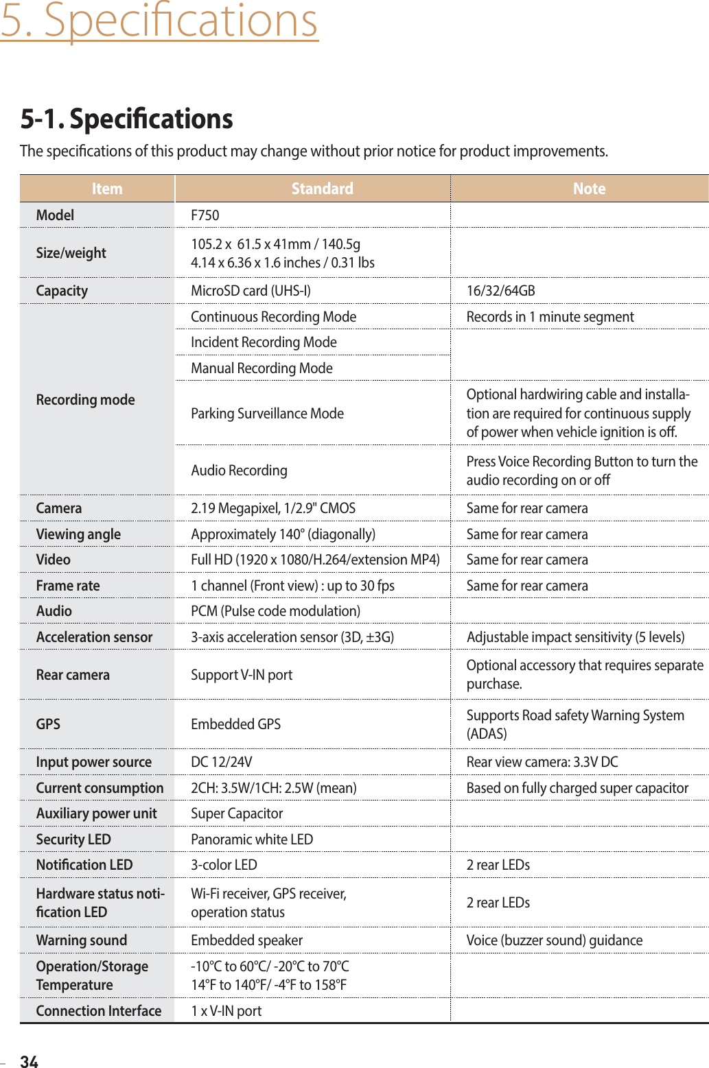 345. Specications5-1. SpecicationsThe specications of this product may change without prior notice for product improvements.Item Standard  Note Model F750Size/weight  105.2 x  61.5 x 41mm / 140.5g 4.14 x 6.36 x 1.6 inches / 0.31 lbsCapacity  MicroSD card (UHS-I) 16/32/64GBRecording mode Continuous Recording Mode  Records in 1 minute segmentIncident Recording ModeManual Recording ModeParking Surveillance Mode Optional hardwiring cable and installa-tion are required for continuous supply of power when vehicle ignition is o. Audio Recording  Press Voice Recording Button to turn the audio recording on or o Camera  2.19 Megapixel, 1/2.9&quot; CMOS  Same for rear cameraViewing angle  Approximately 140° (diagonally)  Same for rear cameraVideo  Full HD (1920 x 1080/H.264/extension MP4)  Same for rear camera Frame rate 1 channel (Front view) : up to 30 fps  Same for rear cameraAudio  PCM (Pulse code modulation) Acceleration sensor  3-axis acceleration sensor (3D, ±3G)  Adjustable impact sensitivity (5 levels)Rear camera  Support V-IN port  Optional accessory that requires separate purchase.GPS  Embedded GPS  Supports Road safety Warning System (ADAS)Input power source  DC 12/24V  Rear view camera: 3.3V DCCurrent consumption  2CH: 3.5W/1CH: 2.5W (mean) Based on fully charged super capacitor Auxiliary power unit  Super Capacitor Security LED Panoramic white LEDNotication LED 3-color LED 2 rear LEDsHardware status noti-cation LED Wi-Fi receiver, GPS receiver,  operation status 2 rear LEDs Warning sound  Embedded speaker  Voice (buzzer sound) guidance Operation/Storage Temperature-10°C to 60°C/ -20°C to 70°C14°F to 140°F/ -4°F to 158°FConnection Interface  1 x V-IN port