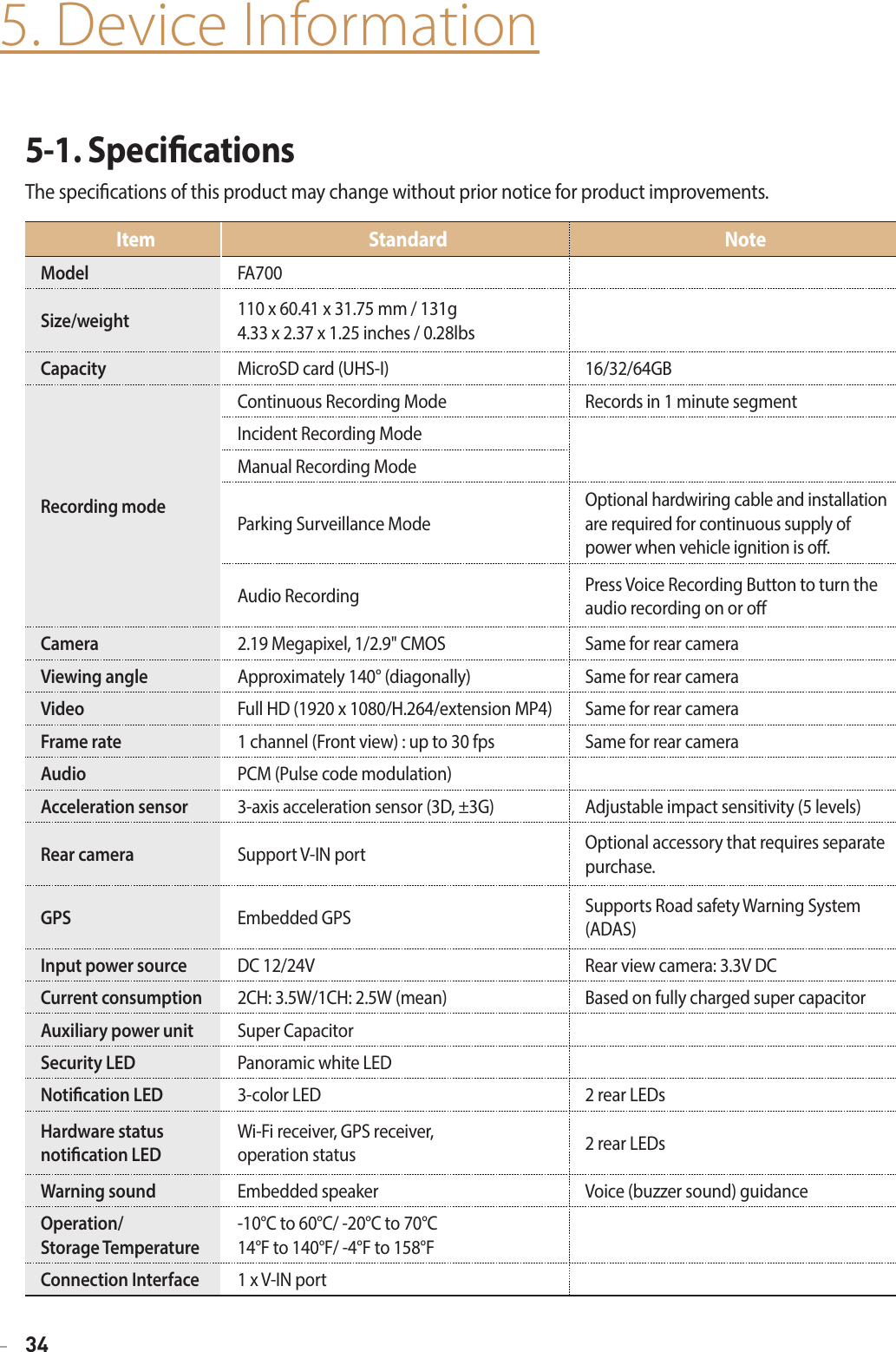 345. Device Information5-1. SpecicationsThe specications of this product may change without prior notice for product improvements.Item  Standard  Note Model FA700Size/weight  110 x 60.41 x 31.75 mm / 131g4.33 x 2.37 x 1.25 inches / 0.28lbsCapacity  MicroSD card (UHS-I) 16/32/64GBRecording mode Continuous Recording Mode  Records in 1 minute segmentIncident Recording ModeManual Recording ModeParking Surveillance Mode Optional hardwiring cable and installation are required for continuous supply of  power when vehicle ignition is o. Audio Recording  Press Voice Recording Button to turn the audio recording on or o Camera  2.19 Megapixel, 1/2.9&quot; CMOS  Same for rear cameraViewing angle  Approximately 140° (diagonally)  Same for rear cameraVideo  Full HD (1920 x 1080/H.264/extension MP4)  Same for rear camera Frame rate 1 channel (Front view) : up to 30 fps  Same for rear cameraAudio  PCM (Pulse code modulation) Acceleration sensor  3-axis acceleration sensor (3D, ±3G)  Adjustable impact sensitivity (5 levels)Rear camera  Support V-IN port  Optional accessory that requires separate purchase.GPS  Embedded GPS  Supports Road safety Warning System (ADAS)Input power source  DC 12/24V  Rear view camera: 3.3V DCCurrent consumption  2CH: 3.5W/1CH: 2.5W (mean) Based on fully charged super capacitor Auxiliary power unit  Super Capacitor Security LED Panoramic white LEDNotication LED 3-color LED 2 rear LEDsHardware status  notication LED Wi-Fi receiver, GPS receiver,  operation status 2 rear LEDs Warning sound  Embedded speaker  Voice (buzzer sound) guidance Operation/ Storage Temperature-10°C to 60°C/ -20°C to 70°C14°F to 140°F/ -4°F to 158°FConnection Interface  1 x V-IN port