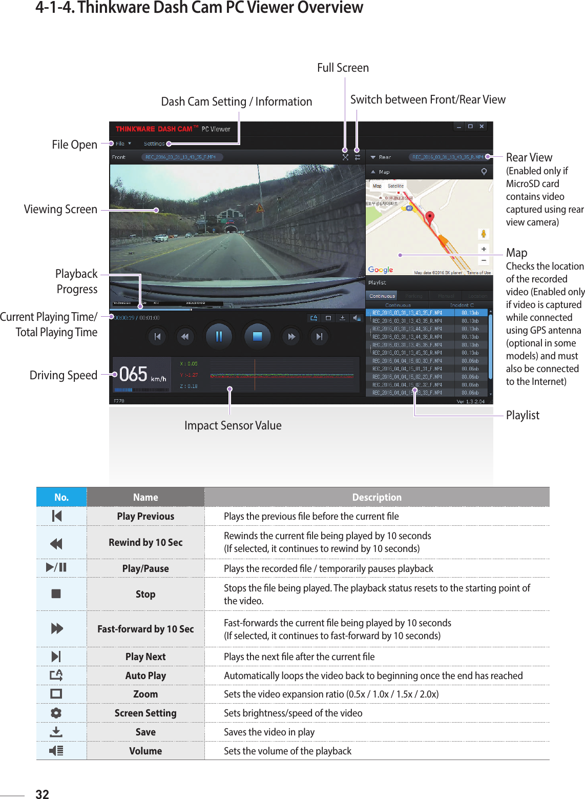 32Rear View (Enabled only if  MicroSD card contains video captured using rear view camera)Dash Cam Setting / InformationFull ScreenSwitch between Front/Rear ViewFile OpenViewing ScreenPlayback  ProgressCurrent Playing Time/ Total Playing TimeDriving SpeedImpact Sensor ValueMap  Checks the location of the recorded video (Enabled only if video is captured while connected using GPS antenna (optional in some models) and must also be connected to the Internet)Playlist4-1-4. Thinkware Dash Cam PC Viewer OverviewNo. Name  DescriptionPlay Previous Plays the previous le before the current le Rewind by 10 Sec  Rewinds the current le being played by 10 seconds (If selected, it continues to rewind by 10 seconds) Play/Pause Plays the recorded le / temporarily pauses playback Stop  Stops the le being played. The playback status resets to the starting point of the video. Fast-forward by 10 Sec Fast-forwards the current le being played by 10 seconds (If selected, it continues to fast-forward by 10 seconds) Play Next Plays the next le after the current leAuto Play Automatically loops the video back to beginning once the end has reachedZoom  Sets the video expansion ratio (0.5x / 1.0x / 1.5x / 2.0x) Screen Setting  Sets brightness/speed of the video Save  Saves the video in play Volume  Sets the volume of the playback