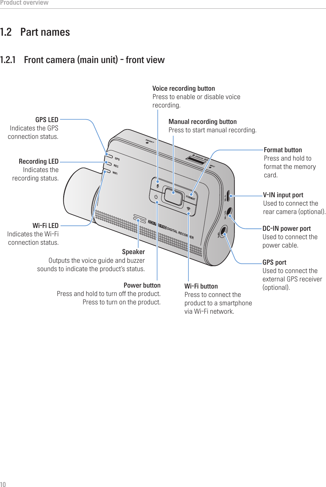 Product overview101.2  Part names1.2.1  Front camera (main unit) - front viewDC-IN power port Used to connect the power cable.GPS port Used to connect the external GPS receiver (optional).V-IN input port Used to connect the rear camera (optional). Speaker Outputs the voice guide and buzzer sounds to indicate the product’s status.GPS LED Indicates the GPS connection status.Power button Press and hold to turn off the product. Press to turn on the product.Format button Press and hold to format the memory card.Wi-Fi button Press to connect the product to a smartphone via Wi-Fi network.Manual recording button Press to start manual recording.Voice recording button Press to enable or disable voice recording.Recording LED Indicates the recording status.Wi-Fi LED Indicates the Wi-Fi connection status.