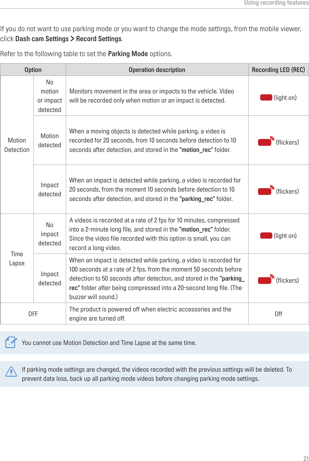 Using recording features21If you do not want to use parking mode or you want to change the mode settings, from the mobile viewer, click Dash cam Settings &gt; Record Settings.Refer to the following table to set the Parking Mode options.Option Operation description Recording LED (REC)Motion DetectionNo motion or impact detectedMonitors movement in the area or impacts to the vehicle. Video will be recorded only when motion or an impact is detected.  (light on)Motion detectedWhen a moving objects is detected while parking, a video is recorded for 20 seconds, from 10 seconds before detection to 10 seconds after detection, and stored in the &quot;motion_rec&quot; folder.  (flickers)Impact detectedWhen an impact is detected while parking, a video is recorded for 20 seconds, from the moment 10 seconds before detection to 10 seconds after detection, and stored in the &quot;parking_rec&quot; folder.  (flickers)Time LapseNo impact detectedA videos is recorded at a rate of 2 fps for 10 minutes, compressed into a 2-minute long file, and stored in the &quot;motion_rec&quot; folder. Since the video file recorded with this option is small, you can record a long video. (light on)Impact detectedWhen an impact is detected while parking, a video is recorded for 100 seconds at a rate of 2 fps, from the moment 50 seconds before detection to 50 seconds after detection, and stored in the &quot;parking_rec&quot; folder after being compressed into a 20-second long file. (The buzzer will sound.) (flickers)OFF The product is powered off when electric accessories and the engine are turned off. OffYou cannot use Motion Detection and Time Lapse at the same time.If parking mode settings are changed, the videos recorded with the previous settings will be deleted. To prevent data loss, back up all parking mode videos before changing parking mode settings.