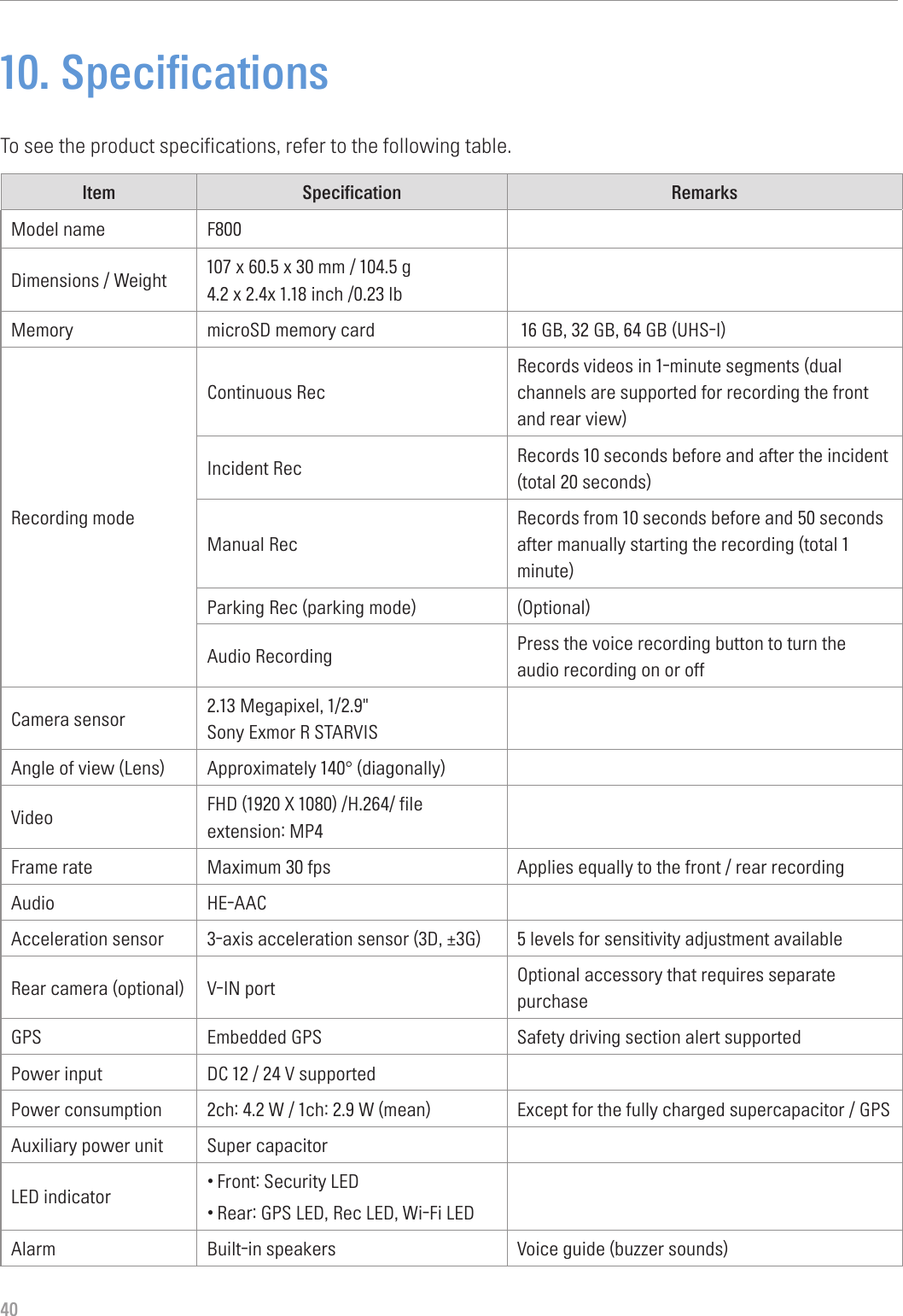 4010. SpecificationsTo see the product specifications, refer to the following table.Item Specification RemarksModel name F800Dimensions / Weight 107 x 60.5 x 30 mm / 104.5 g4.2 x 2.4x 1.18 inch /0.23 lbMemory microSD memory card   16 GB, 32 GB, 64 GB (UHS-I)Recording modeContinuous RecRecords videos in 1-minute segments (dual channels are supported for recording the front and rear view) Incident Rec Records 10 seconds before and after the incident (total 20 seconds) Manual RecRecords from 10 seconds before and 50 seconds after manually starting the recording (total 1 minute) Parking Rec (parking mode) (Optional)Audio Recording Press the voice recording button to turn the audio recording on or offCamera sensor 2.13 Megapixel, 1/2.9&quot; Sony Exmor R STARVISAngle of view (Lens) Approximately 140° (diagonally)Video FHD (1920 X 1080) /H.264/ file extension: MP4Frame rate Maximum 30 fps Applies equally to the front / rear recordingAudio HE-AACAcceleration sensor 3-axis acceleration sensor (3D, ±3G) 5 levels for sensitivity adjustment available Rear camera (optional) V-IN port Optional accessory that requires separate purchaseGPS Embedded GPS Safety driving section alert supportedPower input DC 12 / 24 V supportedPower consumption 2ch: 4.2 W / 1ch: 2.9 W (mean) Except for the fully charged supercapacitor / GPSAuxiliary power unit Super capacitorLED indicator •Front: Security LED•Rear: GPS LED, Rec LED, Wi-Fi LEDAlarm Built-in speakers  Voice guide (buzzer sounds) 