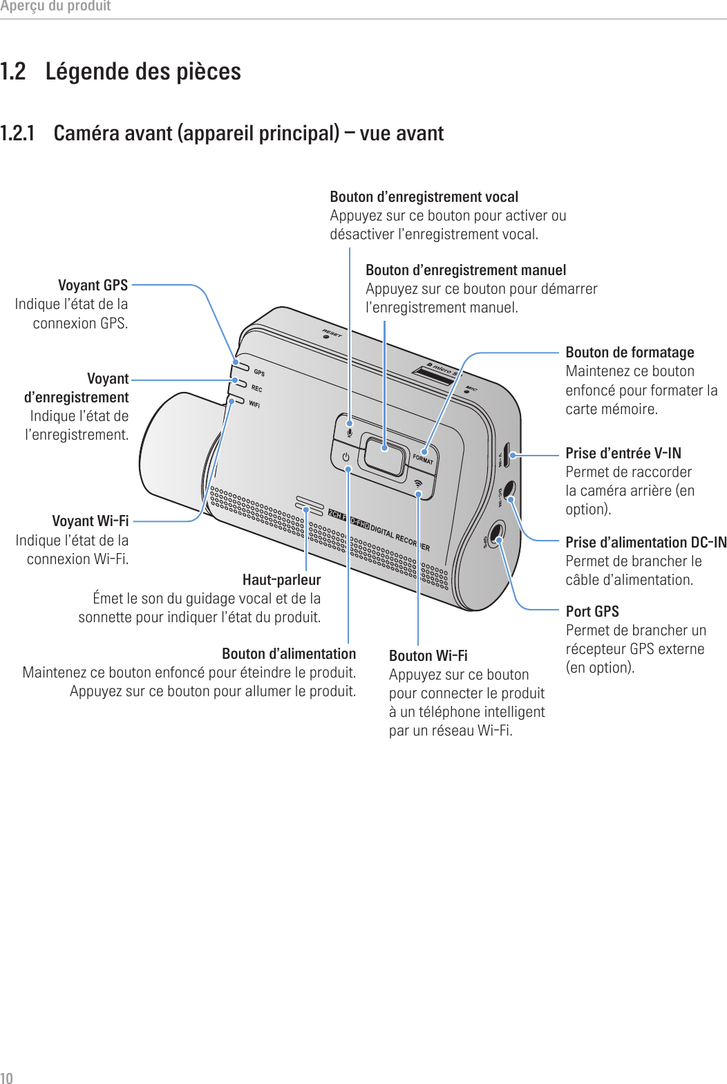 Aperçu du produit101.2  Légende des pièces1.2.1  Caméra avant (appareil principal) – vue avantPrise d’alimentation DC-IN Permet de brancher le câble d’alimentation.Port GPS Permet de brancher un récepteur GPS externe (en option).Prise d’entrée V-IN Permet de raccorder la caméra arrière (en option). Haut-parleur Émet le son du guidage vocal et de la sonnette pour indiquer l’état du produit.Voyant GPS Indique l’état de la connexion GPS.Bouton d’alimentation Maintenez ce bouton enfoncé pour éteindre le produit. Appuyez sur ce bouton pour allumer le produit.Bouton de formatage Maintenez ce bouton enfoncé pour formater la carte mémoire.Bouton Wi-Fi Appuyez sur ce bouton pour connecter le produit à un téléphone intelligent par un réseau Wi-Fi.Bouton d’enregistrement manuel  Appuyez sur ce bouton pour démarrer l’enregistrement manuel.Bouton d’enregistrement vocal Appuyez sur ce bouton pour activer ou désactiver l’enregistrement vocal.Voyant d’enregistrement Indique l’état de l’enregistrement.Voyant Wi-Fi Indique l’état de la connexion Wi-Fi.