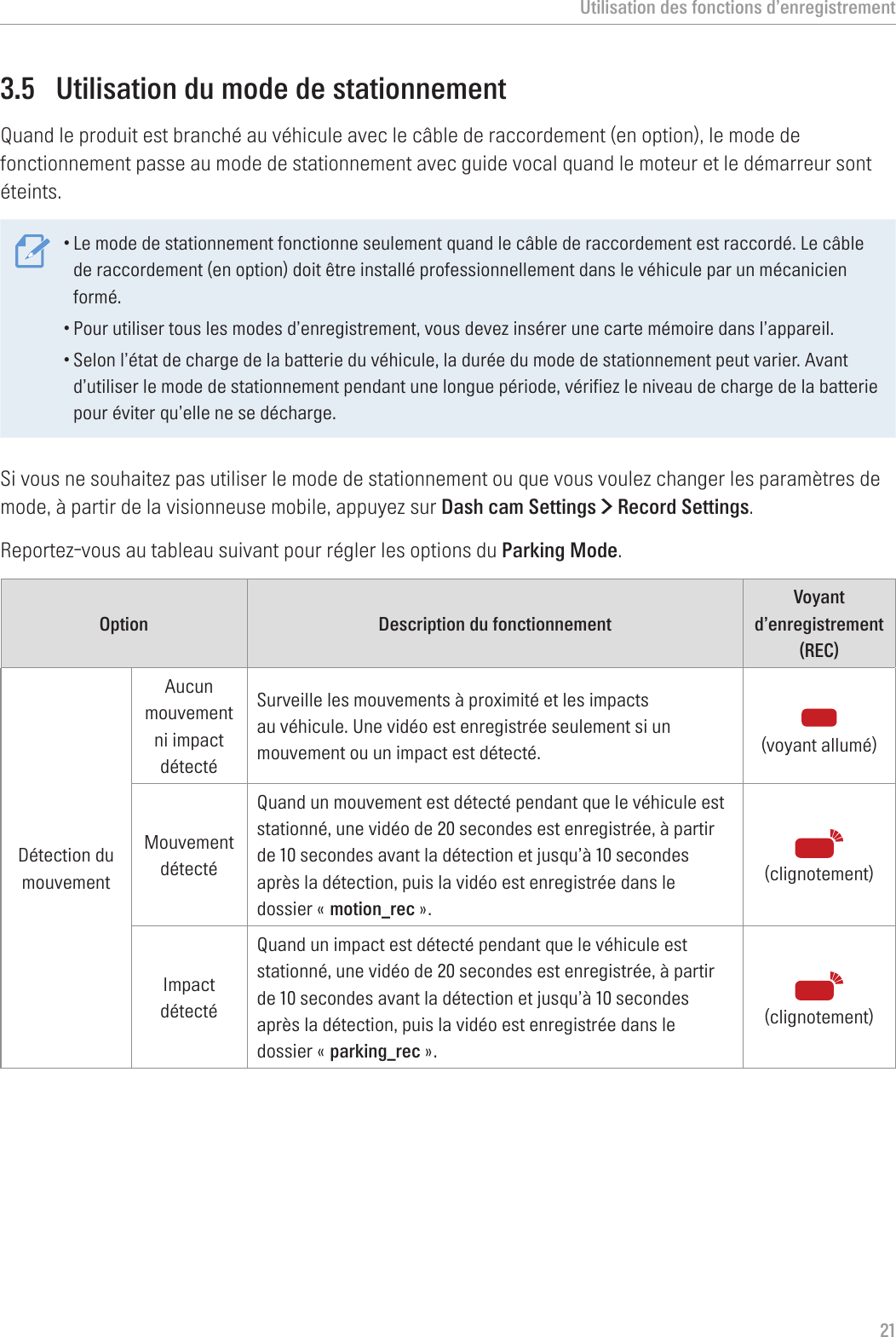 Utilisation des fonctions d’enregistrement213.5  Utilisation du mode de stationnementQuand le produit est branché au véhicule avec le câble de raccordement (en option), le mode de fonctionnement passe au mode de stationnement avec guide vocal quand le moteur et le démarreur sont éteints.•Le mode de stationnement fonctionne seulement quand le câble de raccordement est raccordé. Le câble de raccordement (en option) doit être installé professionnellement dans le véhicule par un mécanicien formé.•Pour utiliser tous les modes d’enregistrement, vous devez insérer une carte mémoire dans l’appareil.•Selon l’état de charge de la batterie du véhicule, la durée du mode de stationnement peut varier. Avant d’utiliser le mode de stationnement pendant une longue période, vérifiez le niveau de charge de la batterie pour éviter qu’elle ne se décharge.Si vous ne souhaitez pas utiliser le mode de stationnement ou que vous voulez changer les paramètres de mode, à partir de la visionneuse mobile, appuyez sur Dash cam Settings &gt; Record Settings.Reportez-vous au tableau suivant pour régler les options du Parking Mode.Option Description du fonctionnementVoyant d’enregistrement (REC)Détection du mouvementAucun mouvement ni impact détectéSurveille les mouvements à proximité et les impacts au véhicule. Une vidéo est enregistrée seulement si un mouvement ou un impact est détecté.  (voyant allumé)Mouvement détectéQuand un mouvement est détecté pendant que le véhicule est stationné, une vidéo de 20 secondes est enregistrée, à partir de 10 secondes avant la détection et jusqu’à 10 secondes après la détection, puis la vidéo est enregistrée dans le dossier « motion_rec ». (clignotement)Impact détectéQuand un impact est détecté pendant que le véhicule est stationné, une vidéo de 20 secondes est enregistrée, à partir de 10 secondes avant la détection et jusqu’à 10 secondes après la détection, puis la vidéo est enregistrée dans le dossier « parking_rec ». (clignotement)