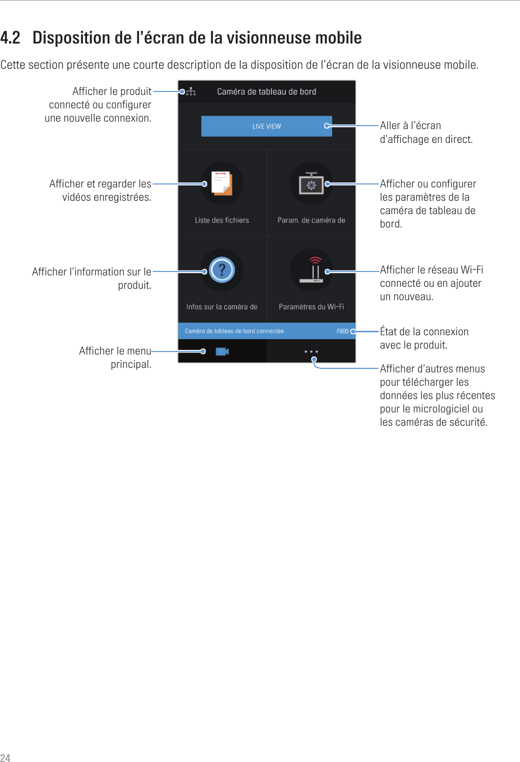 244.2  Disposition de l’écran de la visionneuse mobileCette section présente une courte description de la disposition de l’écran de la visionneuse mobile.Afficher ou configurer les paramètres de la caméra de tableau de bord.Afficher le réseau Wi-Fi connecté ou en ajouter un nouveau.État de la connexion avec le produit.Afficher d’autres menus pour télécharger les données les plus récentes pour le micrologiciel ou les caméras de sécurité. Aller à l’écran d’affichage en direct.Afficher le produit connecté ou configurer une nouvelle connexion.Afficher et regarder les vidéos enregistrées.Afficher le menu principal.Afficher l’information sur le produit.