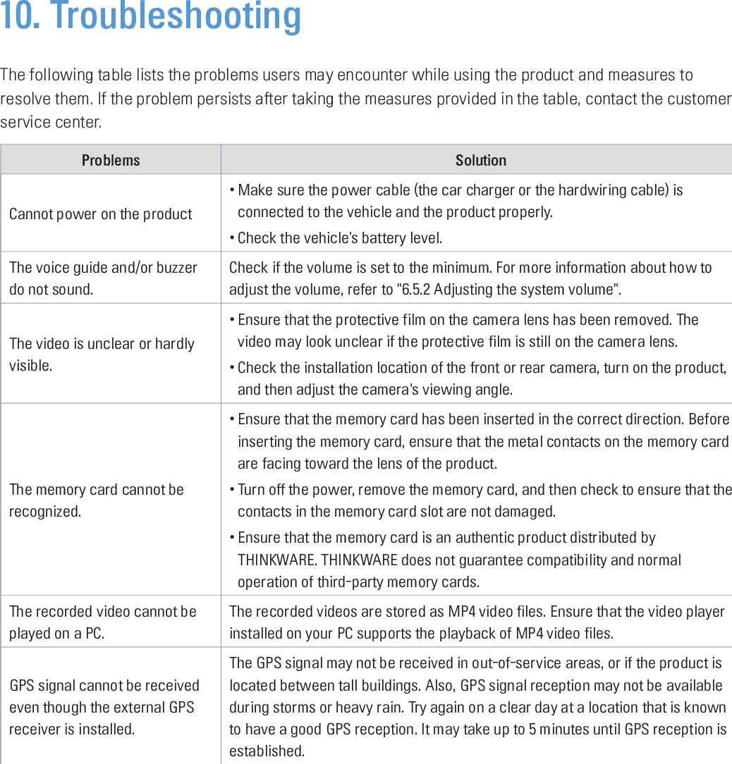 Page 54 of THINKWARE Q800PRO THINKWARE DASH CAM User Manual 