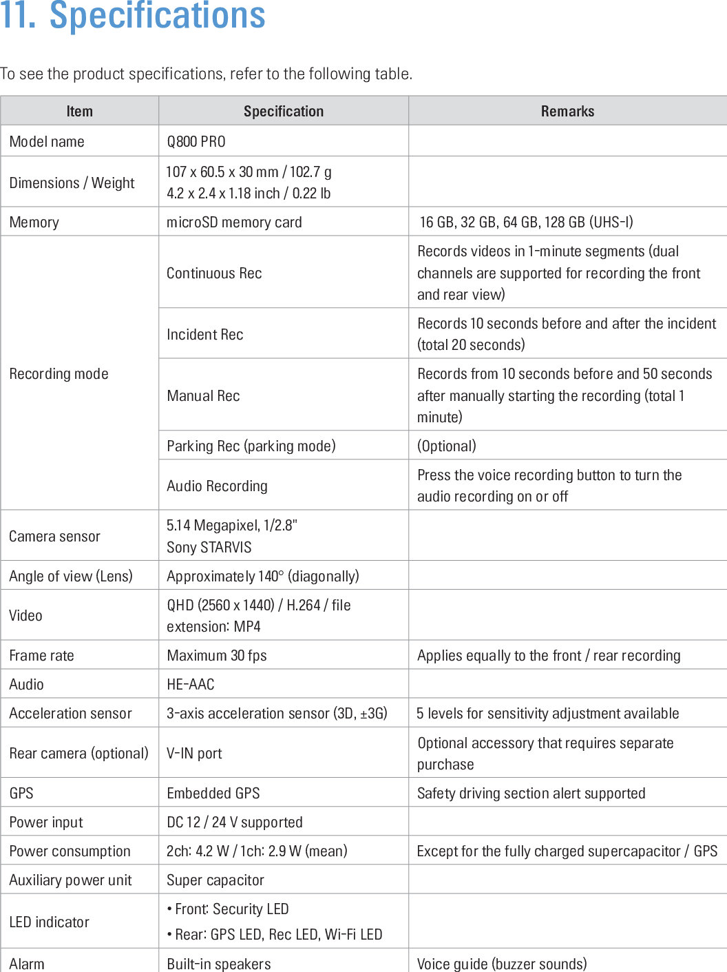 Page 55 of THINKWARE Q800PRO THINKWARE DASH CAM User Manual 