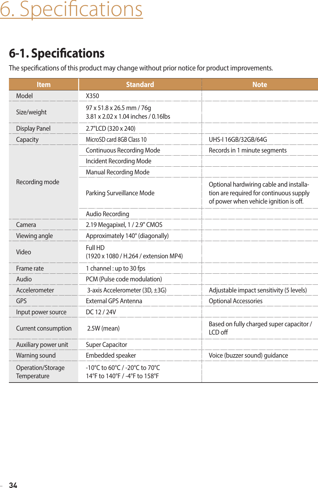 346. Specications6-1. SpecicationsThe specications of this product may change without prior notice for product improvements.Item Standard NoteModel   X350Size/weight    97 x 51.8 x 26.5 mm / 76g  3.81 x 2.02 x 1.04 inches / 0.16lbsDisplay Panel 2.7&quot;LCD (320 x 240)Capacity   MicroSD card 8GB Class 10UHS-I 16GB/32GB/64GRecording mode   Continuous Recording Mode  Records in 1 minute segments Incident Recording ModeManual Recording ModeParking Surveillance Mode   Optional hardwiring cable and installa-tion are required for continuous supply  of power when vehicle ignition is o. Audio RecordingCamera    2.19 Megapixel, 1 / 2.9&quot; CMOSViewing angle Approximately 140° (diagonally)   Video Full HD  (1920 x 1080 / H.264 / extension MP4)  Frame rate   1 channel : up to 30 fps Audio PCM (Pulse code modulation) Accelerometer  3-axis Accelerometer (3D, ±3G)   Ad justable impact sensitivity (5 levels)  GPS External GPS Antenna  Optional AccessoriesInput power source DC 12 / 24V Current consumption  2.5W (mean)   Based on fully charged super capacitor /LCD oAuxiliary power unit  Super Capacitor  Warning sound Embedded speaker  Voice (buzzer sound) guidanceOperation/Storage Temperature-10°C to 60°C / -20°C to 70°C14°F to 140°F / -4°F to 158°F