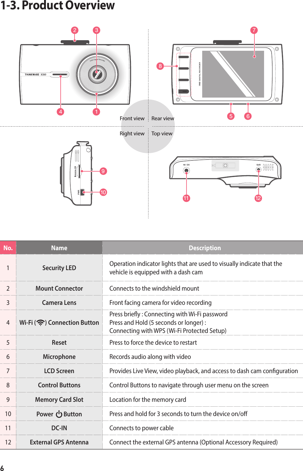 6No. Name  Description1Security LED Operation indicator lights that are used to visually indicate that the  vehicle is equipped with a dash cam2Mount Connector Connects to the windshield mount   3Camera Lens Front facing camera for video recording  4Wi-Fi (       ) Connection ButtonPress briey : Connecting with Wi-Fi passwordPress and Hold (5 seconds or longer) :  Connecting with WPS (Wi-Fi Protected Setup)5Reset  Press to force the device to restart 6Microphone Records audio along with video   7LCD Screen Provides Live View, video playback, and access to dash cam conguration8Control Buttons Control Buttons to navigate through user menu on the screen9Memory Card Slot Location for the memory card  10 Power    Button Press and hold for 3 seconds to turn the device on/o   11 DC-IN Connects to power cable  12 External GPS Antenna  Connect the external GPS antenna (Optional Accessory Required)1-3. Product OverviewFront viewRight viewRear viewTop view72 3145 691011 128