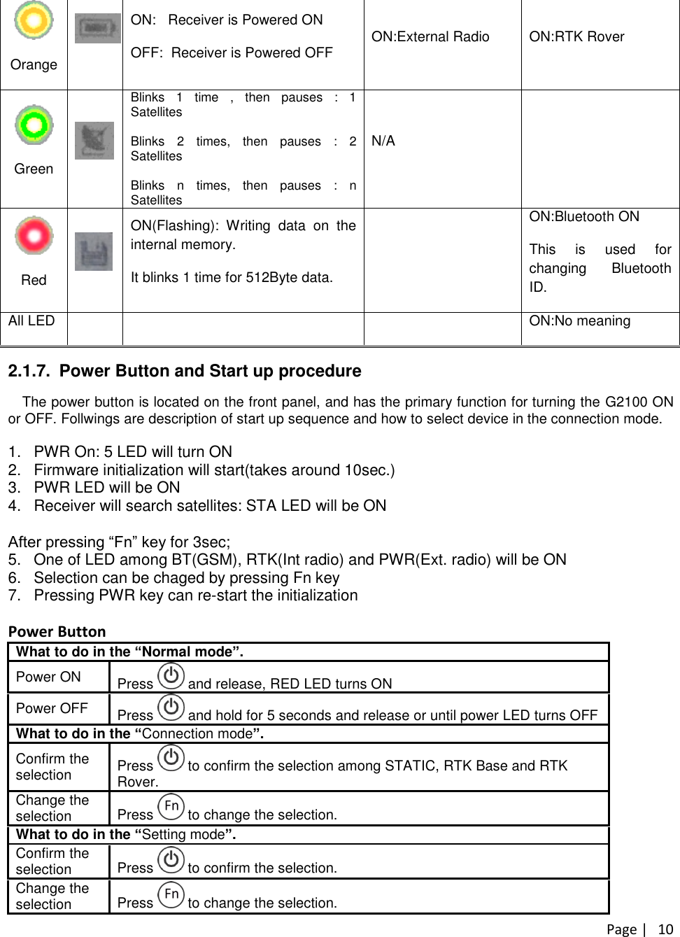 Page |10OrangeON: Receiver is Powered ONOFF: Receiver is Powered OFF ON:External Radio ON:RTK RoverGreenBlinks 1 time , then pauses : 1SatellitesBlinks 2 times, then pauses : 2SatellitesBlinks n times, then pauses : nSatellitesN/AON: Internal RadioThis is used forchanging Frequencyof radio etc..RedON(Flashing): Writing data on theinternal memory.It blinks 1 time for 512Byte data.ON:Bluetooth ONThis is used forchanging BluetoothID.All LED ON:No meaning2.1.7. Power Button and Start up procedureThe power button is located on the front panel, and has the primary function for turning the G2100 ONor OFF. Follwings are description of start up sequence and how to select device in the connection mode.1. PWR On: 5 LED will turn ON2. Firmware initialization will start(takes around 10sec.)3. PWR LED will be ON4. Receiver will search satellites: STA LED will be ONAfter pressing “Fn” keyfor 3sec;5. One of LED among BT(GSM), RTK(Int radio) and PWR(Ext. radio) will be ON6. Selection can be chaged by pressing Fn key7. Pressing PWR key can re-start the initializationPower ButtonWhat to do in the “Normal mode”.Power ON Press and release, RED LED turns ONPower OFF Press and hold for 5 seconds and release or until power LED turns OFFWhat to do in the “Connection mode”.Confirm theselection Press to confirm the selection among STATIC, RTK Base and RTKRover.Change theselection Press to change the selection.What to do in the “Setting mode”.Confirm theselection Press to confirm the selection.Change theselection Press to change the selection.