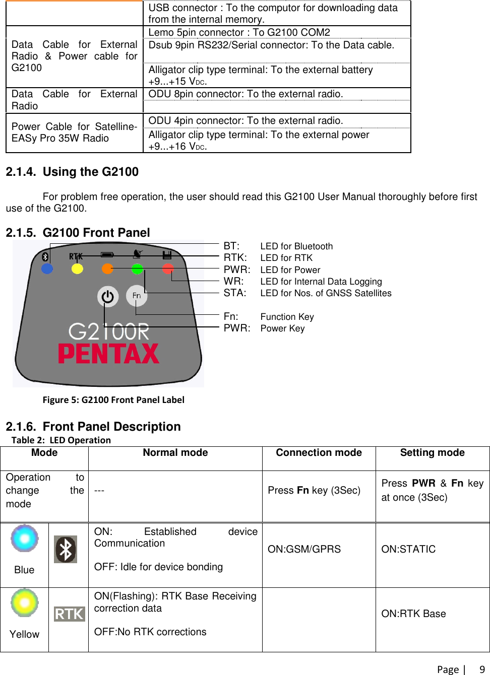 Page |9USB connector : To the computor for downloading datafrom the internal memory.Lemo 5pin connector : To G2100 COM2Dsub 9pin RS232/Serial connector: To the Data cable.(56021-Z212)Data Cable for ExternalRadio &amp; Power cable forG2100 Alligator clip type terminal: To the external battery+9...+15 VDC.ODU 8pin connector: To the external radio.Data Cable for ExternalRadioODU 4pin connector: To the external radio.Power Cable for Satelline-EASy Pro 35W Radio Alligator clip type terminal: To the external power+9...+16 VDC.2.1.4. Using the G2100For problem free operation, the user should read this G2100 User Manual thoroughly before firstuse of the G2100.2.1.5. G2100 Front Panel BT: LED for BluetoothRTK: LED for RTKPWR: LED for PowerWR: LED for Internal Data LoggingSTA: LED for Nos. of GNSS SatellitesFn: Function KeyPWR: Power KeyFigure 5: G2100 Front Panel Label2.1.6. Front Panel DescriptionTable 2: LED OperationMode Normal mode Connection mode Setting modeOperation tochange themode--- Press Fn key (3Sec) Press PWR &amp;Fn keyat once (3Sec)BlueON: Established deviceCommunicationOFF: Idle for device bondingON:GSM/GPRS ON:STATICYellowON(Flashing): RTK Base Receivingcorrection dataOFF:No RTK correctionsON: Internal Radio ON:RTK Base