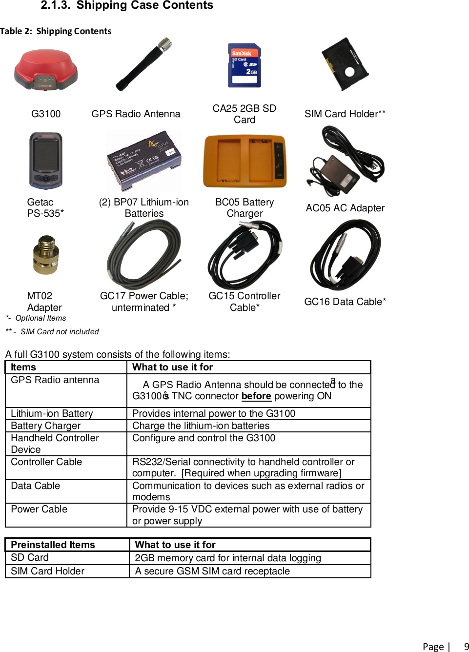 Page |   92.1.3.  Shipping Case Contents  Table 2:  Shipping Contents        G3100           GPS Radio Antenna   CA25 2GB SD Card  SIM Card Holder**     Getac PS-535* (2) BP07 Lithium-ion Batteries BC05 Battery Charger  AC05 AC Adapter     MT02 Adapter GC17 Power Cable; unterminated * GC15 Controller Cable*  GC16 Data Cable* *-  Optional Items ** -  SIM Card not included  A full G3100 system consists of the following items: Items What to use it for GPS Radio antenna  Anten a A GPS Radio Antenna should be connected to the G3100’s TNC connector before powering ON Lithium-ion Battery Provides internal power to the G3100 Battery Charger Charge the lithium-ion batteries Handheld Controller Device Configure and control the G3100 Controller Cable RS232/Serial connectivity to handheld controller or computer.  [Required when upgrading firmware] Data Cable Communication to devices such as external radios or modems Power Cable Provide 9-15 VDC external power with use of battery or power supply  Preinstalled Items  What to use it for SD Card 2GB memory card for internal data logging SIM Card Holder A secure GSM SIM card receptacle       