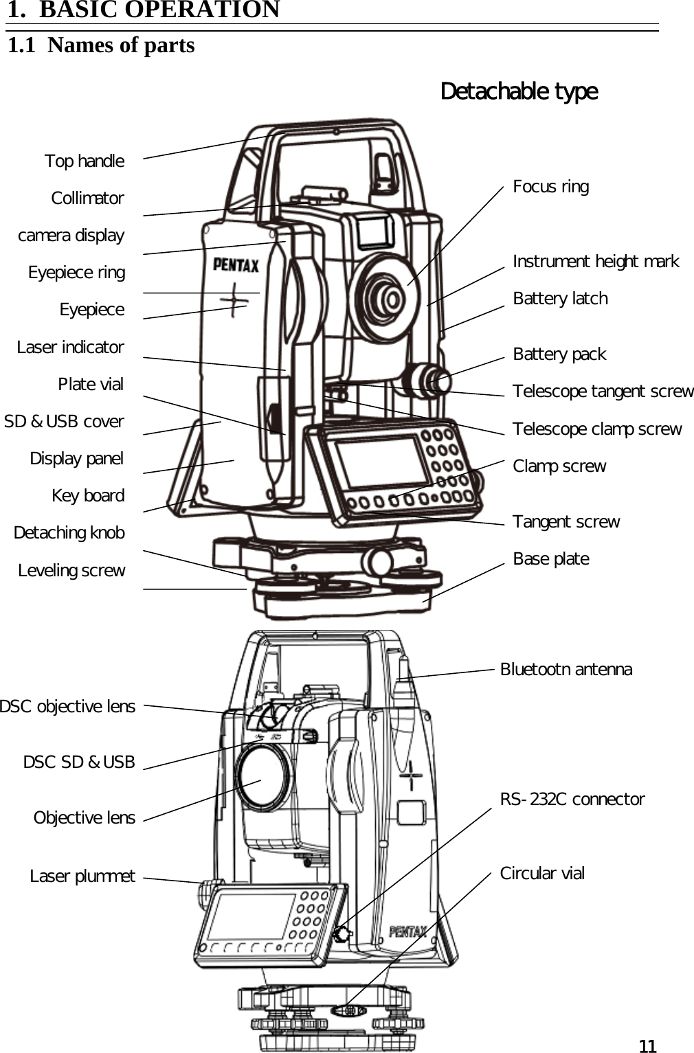 11 1.  BASIC OPERATION  1.1  Names of parts      Top handle  Collimator  camera display  Eyepiece ring  Eyepiece  Laser indicator  Plate vial  SD &amp; USB cover  Display panel  Key board  Detaching knob  Leveling screw Focus ring    Instrument height mark  Battery latch   Battery pack  Telescope tangent screw  Telescope clamp screw  Clamp screw   Tangent screw  Base plate    DSC objective lens   DSC SD &amp; USB   Objective lens    Laser plummet    Bluetootn antenna       RS-232C connector    Circular vial  Detachable type 