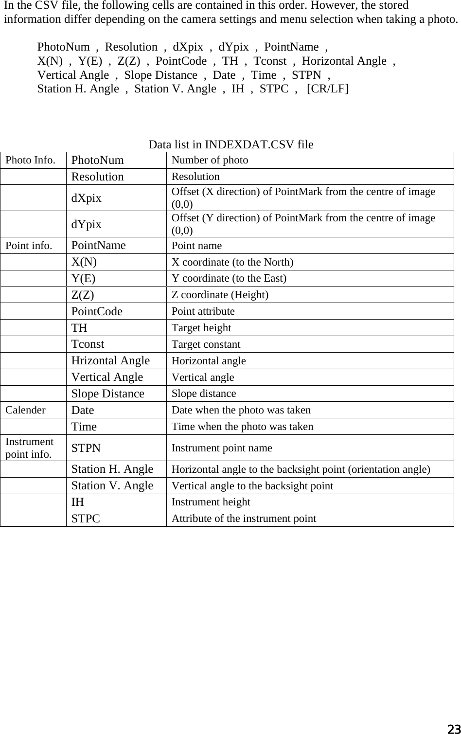 23  In the CSV file, the following cells are contained in this order. However, the stored information differ depending on the camera settings and menu selection when taking a photo.  PhotoNum  ,  Resolution  ,  dXpix  ,  dYpix  ,  PointName  ,   X(N)  ,  Y(E)  ,  Z(Z)  ,  PointCode  ,  TH  ,  Tconst  ,  Horizontal Angle  ,   Vertical Angle  ,  Slope Distance  ,  Date  ,  Time  ,  STPN  ,   Station H. Angle  ,  Station V. Angle  ,  IH  ,  STPC  ,   [CR/LF]    Data list in INDEXDAT.CSV file Photo Info.  PhotoNum  Number of photo  Resolution  Resolution  dXpix  Offset (X direction) of PointMark from the centre of image (0,0)   dYpix  Offset (Y direction) of PointMark from the centre of image (0,0) Point info.  PointName  Point name  X(N)  X coordinate (to the North)  Y(E)  Y coordinate (to the East)  Z(Z)  Z coordinate (Height)  PointCode  Point attribute  TH  Target height  Tconst  Target constant  Hrizontal Angle  Horizontal angle  Vertical Angle  Vertical angle  Slope Distance  Slope distance Calender  Date  Date when the photo was taken  Time  Time when the photo was taken Instrument point info.  STPN  Instrument point name  Station H. Angle  Horizontal angle to the backsight point (orientation angle)  Station V. Angle  Vertical angle to the backsight point  IH  Instrument height  STPC  Attribute of the instrument point          