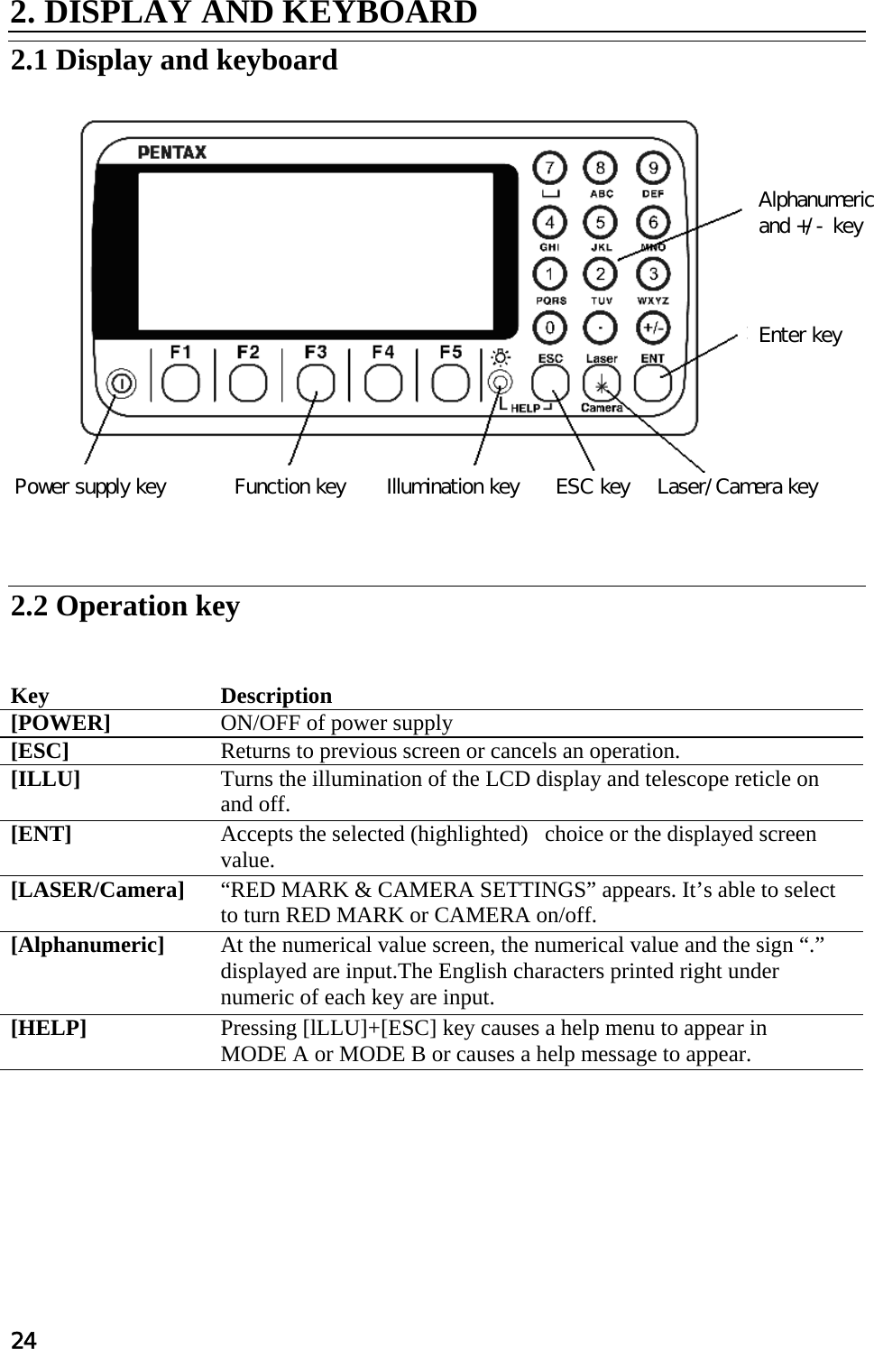 24  2. DISPLAY AND KEYBOARD  2.1 Display and keyboard      2.2 Operation key   Key Description [POWER]  ON/OFF of power supply [ESC]  Returns to previous screen or cancels an operation. [ILLU]  Turns the illumination of the LCD display and telescope reticle on and off. [ENT]  Accepts the selected (highlighted)   choice or the displayed screen value. [LASER/Camera]  “RED MARK &amp; CAMERA SETTINGS” appears. It’s able to select to turn RED MARK or CAMERA on/off. [Alphanumeric]  At the numerical value screen, the numerical value and the sign “.” displayed are input.The English characters printed right under numeric of each key are input. [HELP]  Pressing [lLLU]+[ESC] key causes a help menu to appear in  MODE A or MODE B or causes a help message to appear.  Power supply key  Function key  Illumination key  ESC key  Laser/Camera key Enter key Alphanumeric and +/- key 