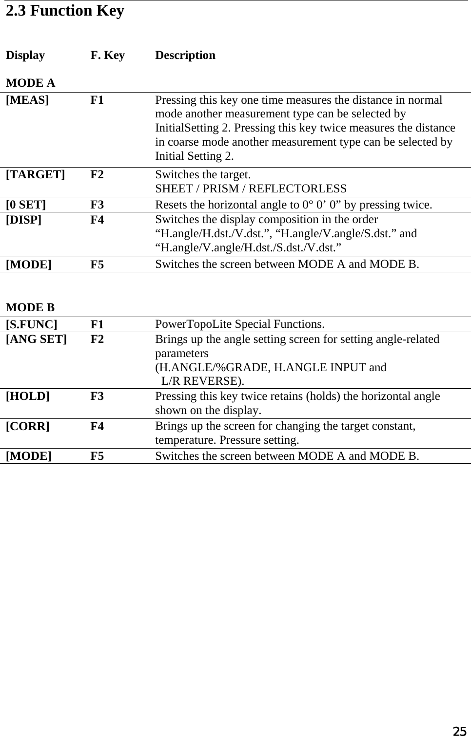 25  2.3 Function Key    Display  MODE A F. Key  Description  [MEAS] F1  Pressing this key one time measures the distance in normal  mode another measurement type can be selected by InitialSetting 2. Pressing this key twice measures the distance in coarse mode another measurement type can be selected by Initial Setting 2. [TARGET] F2  Switches the target. SHEET / PRISM / REFLECTORLESS [0 SET]  F3  Resets the horizontal angle to 0° 0’ 0” by pressing twice. [DISP] F4  Switches the display composition in the order  “H.angle/H.dst./V.dst.”, “H.angle/V.angle/S.dst.” and  “H.angle/V.angle/H.dst./S.dst./V.dst.” [MODE] F5  Switches the screen between MODE A and MODE B.   MODE B   [S.FUNC] F1  PowerTopoLite Special Functions. [ANG SET]  F2  Brings up the angle setting screen for setting angle-related parameters  (H.ANGLE/%GRADE, H.ANGLE INPUT and  L/R REVERSE). [HOLD] F3  Pressing this key twice retains (holds) the horizontal angle shown on the display. [CORR] F4  Brings up the screen for changing the target constant, temperature. Pressure setting. [MODE] F5  Switches the screen between MODE A and MODE B.  