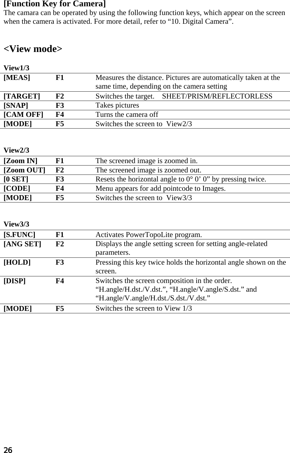 26  [Function Key for Camera]  The camara can be operated by using the following function keys, which appear on the screen when the camera is activated. For more detail, refer to “10. Digital Camera”.   &lt;View mode&gt;  View1/3   [MEAS] F1 Measures the distance. Pictures are automatically taken at the same time, depending on the camera setting [TARGET] F2 Switches the target. SHEET/PRISM/REFLECTORLESS [SNAP] F3  Takes pictures [CAM OFF]  F4  Turns the camera off [MODE] F5  Switches the screen to  View2/3   View2/3   [Zoom IN]  F1  The screened image is zoomed in. [Zoom OUT]    F2  The screened image is zoomed out. [0 SET]  F3  Resets the horizontal angle to 0° 0’ 0” by pressing twice. [CODE] F4  Menu appears for add pointcode to Images. [MODE] F5  Switches the screen to  View3/3   View3/3   [S.FUNC] F1  Activates PowerTopoLite program. [ANG SET]  F2  Displays the angle setting screen for setting angle-related parameters. [HOLD] F3  Pressing this key twice holds the horizontal angle shown on the screen. [DISP] F4  Switches the screen composition in the order. “H.angle/H.dst./V.dst.”, “H.angle/V.angle/S.dst.” and “H.angle/V.angle/H.dst./S.dst./V.dst.” [MODE] F5  Switches the screen to View 1/3   