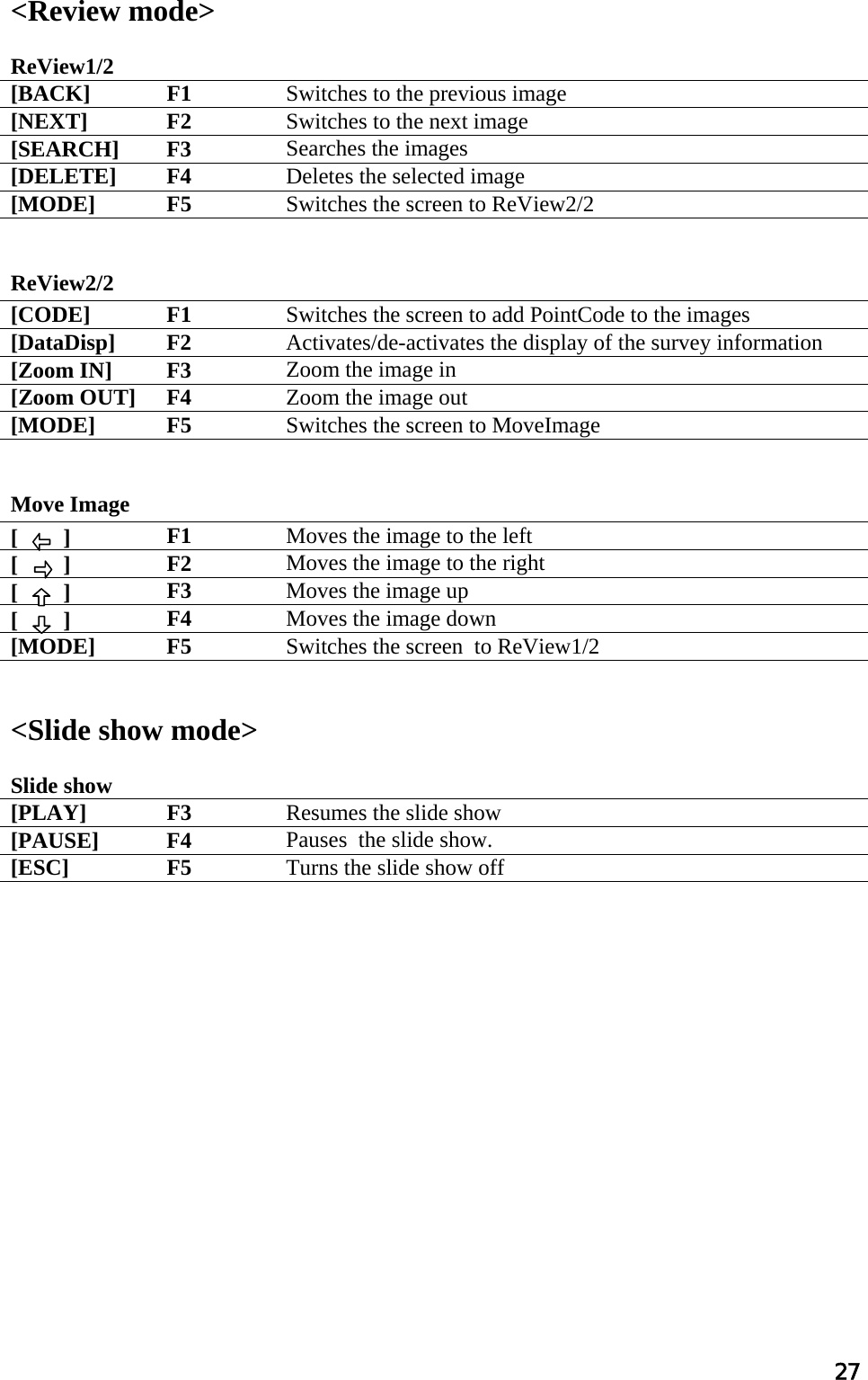 27 &lt;Review mode&gt;  ReView1/2 [BACK] F1  Switches to the previous image [NEXT] F2  Switches to the next image [SEARCH] F3  Searches the images [DELETE] F4  Deletes the selected image [MODE] F5  Switches the screen to ReView2/2   ReView2/2   [CODE] F1  Switches the screen to add PointCode to the images [DataDisp] F2  Activates/de-activates the display of the survey information [Zoom IN]  F3  Zoom the image in [Zoom OUT]  F4  Zoom the image out [MODE] F5  Switches the screen to MoveImage   Move Image   [  ▽  ]  F1  Moves the image to the left [  ▽  ]  F2  Moves the image to the right [  ▽  ]  F3  Moves the image up [  ▽  ]  F4  Moves the image down [MODE] F5  Switches the screen  to ReView1/2   &lt;Slide show mode&gt;  Slide show [PLAY] F3  Resumes the slide show [PAUSE] F4  Pauses  the slide show. [ESC] F5 Turns the slide show off    