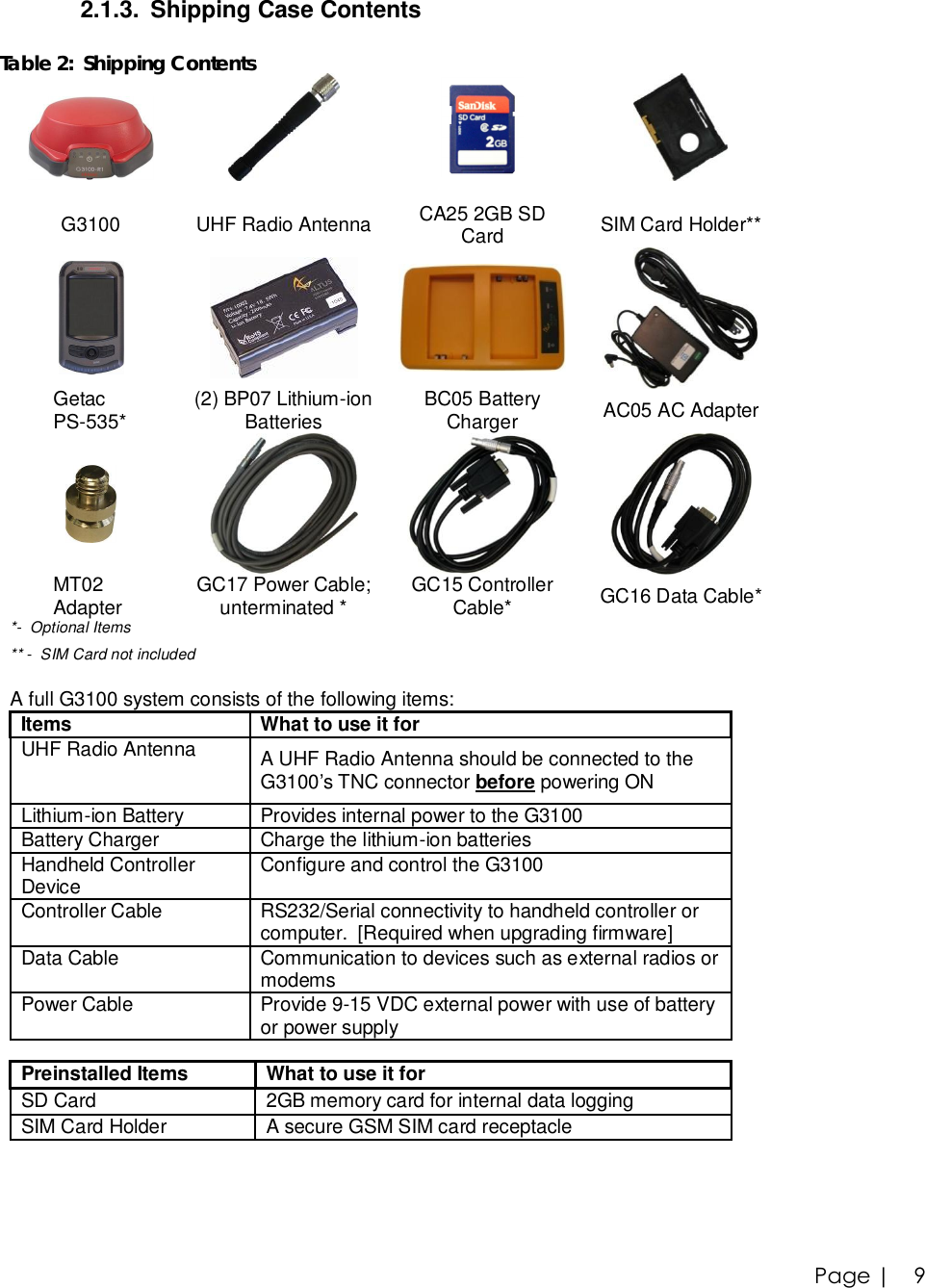 Page |   9 2.1.3. Shipping Case Contents  Table 2:  Shipping Contents        G3100  UHF Radio Antenna  CA25 2GB SD Card  SIM Card Holder**     Getac PS-535*  (2) BP07 Lithium-ion Batteries  BC05 Battery Charger  AC05 AC Adapter       MT02 Adapter  GC17 Power Cable; unterminated *  GC15 Controller Cable*  GC16 Data Cable* *-  Optional Items ** -  SIM Card not included  A full G3100 system consists of the following items: Items  What to use it for UHF Radio Antenna  A UHF Radio Antenna should be connected to the G3100’s TNC connector before powering ON Lithium-ion Battery  Provides internal power to the G3100 Battery Charger  Charge the lithium-ion batteries Handheld Controller Device  Configure and control the G3100 Controller Cable  RS232/Serial connectivity to handheld controller or computer.  [Required when upgrading firmware] Data Cable  Communication to devices such as external radios or modems Power Cable  Provide 9-15 VDC external power with use of battery or power supply  Preinstalled Items  What to use it for SD Card  2GB memory card for internal data logging SIM Card Holder  A secure GSM SIM card receptacle       