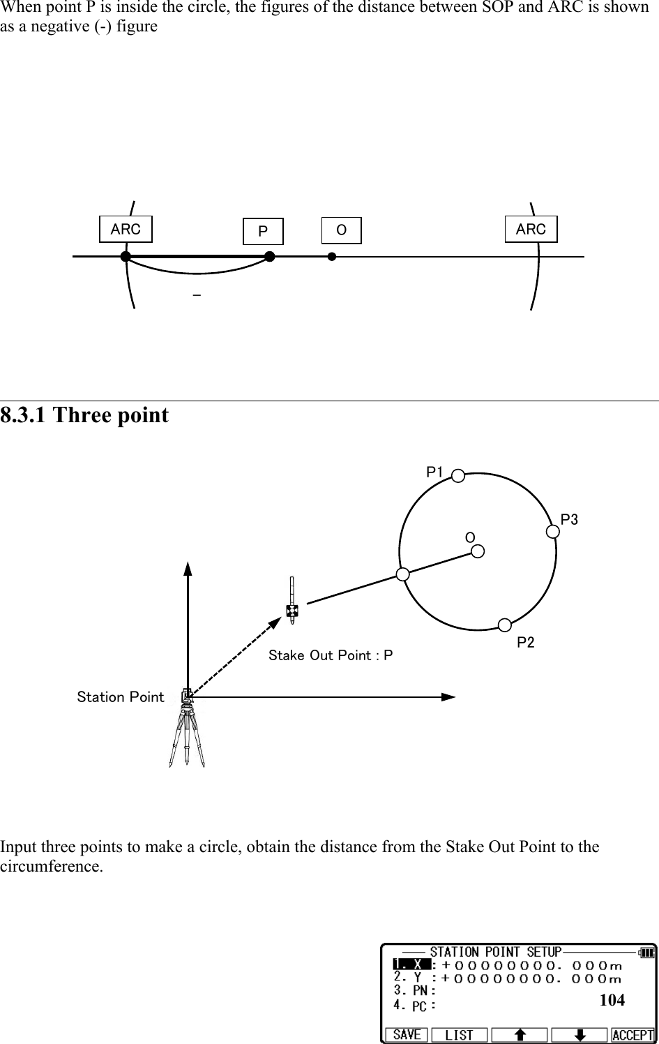 When point P is inside the circle, the figures of the distance between SOP and ARC is shown as a negative (-) figure8.3.1 Three point Input three points to make a circle, obtain the distance from the Stake Out Point to the circumference.104Stake Out Point : PStation PointP1P2P3OPO-ARC ARC