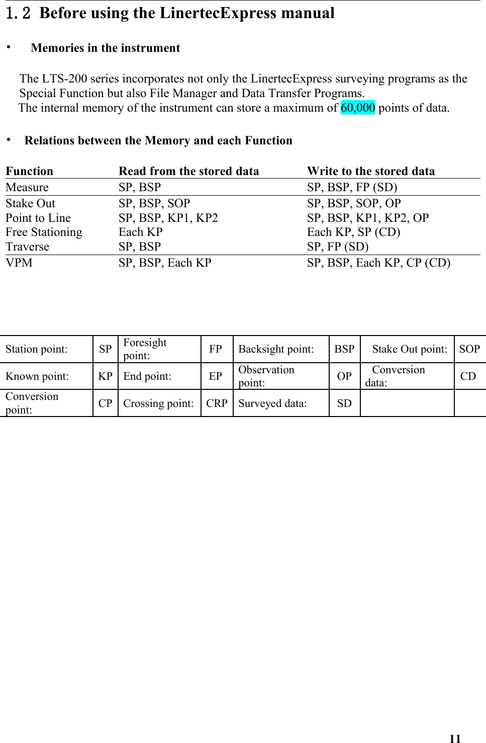 1.2 Before using the LinertecExpress manual•   Memories in the instrument The LTS-200 series incorporates not only the LinertecExpress surveying programs as the Special Function but also File Manager and Data Transfer Programs. The internal memory of the instrument can store a maximum of 60,000 points of data.•  Relations between the Memory and each FunctionFunction  Read from the stored data  Write to the stored data Measure  SP, BSP  SP, BSP, FP (SD) Stake Out  SP, BSP, SOP  SP, BSP, SOP, OP Point to Line  SP, BSP, KP1, KP2  SP, BSP, KP1, KP2, OP Free Stationing  Each KP  Each KP, SP (CD) Traverse  SP, BSP  SP, FP (SD) VPM  SP, BSP, Each KP  SP, BSP, Each KP, CP (CD)  Station point: SP Foresight point:  FP  Backsight point:  BSP   Stake Out point: SOPKnown point: KP End point:  EP  Observation point:  OP   Conversion data:  CD Conversion point:  CP Crossing point: CRP Surveyed data:   SD 　 　11