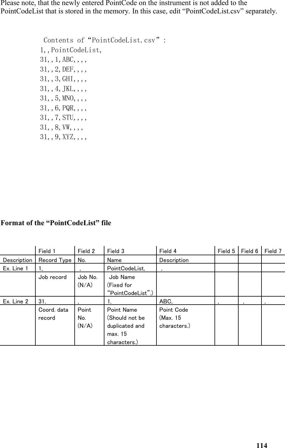 Please note, that the newly entered PointCode on the instrument is not added to the PointCodeList that is stored in the memory. In this case, edit “PointCodeList.csv” separately. Contents of“PointCodeList.csv”:1,,PointCodeList,31,,1,ABC,,,,31,,2,DEF,,,,31,,3,GHI,,,,31,,4,JKL,,,,31,,5,MNO,,,,31,,6,PQR,,,,31,,7,STU,,,,31,,8,VW,,,,31,,9,XYZ,,,,Format of the “PointCodeList” file　 Field 1 Field 2  Field 3  Field 4  Field 5 Field 6 Field 7Description Record Type No.  Name  Description 　 　 　Ex. Line 1 1,  ,  PointCodeList,  , 　 　 　　 Job record  Job No.(N/A)  Job Name(Fixed for“PointCodeList”.)　 　 　 　Ex. Line 2  31,  ,  1,  ABC,  ,  ,  ,　 Coord. data record Point No.(N/A)Point Name (Should not be duplicated andmax. 15characters.)Point Code(Max. 15 characters.)　 　 　114