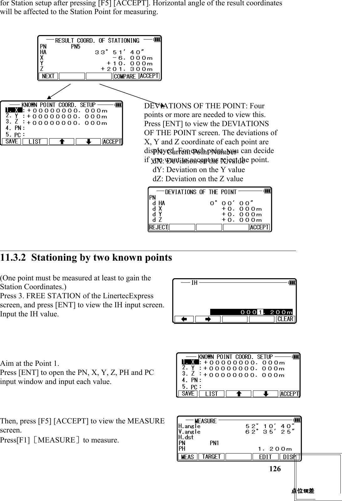 for Station setup after pressing [F5] [ACCEPT]. Horizontal angle of the result coordinates will be affected to the Station Point for measuring.  11.3.2  Stationing by two known points(One point must be measured at least to gain theStation Coordinates.) Press 3. FREE STATION of the LinertecExpressscreen, and press [ENT] to view the IH input screen.Input the IH value.  Aim at the Point 1. Press [ENT] to open the PN, X, Y, Z, PH and PCinput window and input each value. Then, press [F5] [ACCEPT] to view the MEASUREscreen.Press[F1]［MEASURE］to measure.126DEVIATIONS OF THE POINT: Four points or more are needed to view this. Press [ENT] to view the DEVIATIONS OF THE POINT screen. The deviations of X, Y and Z coordinate of each point are displayed. For each point, you can decide if you want to accept or reject the point. PN: Current Point Number dX: Deviation on the X value dY: Deviation on the Y value dZ: Deviation on the Z value点位 差误