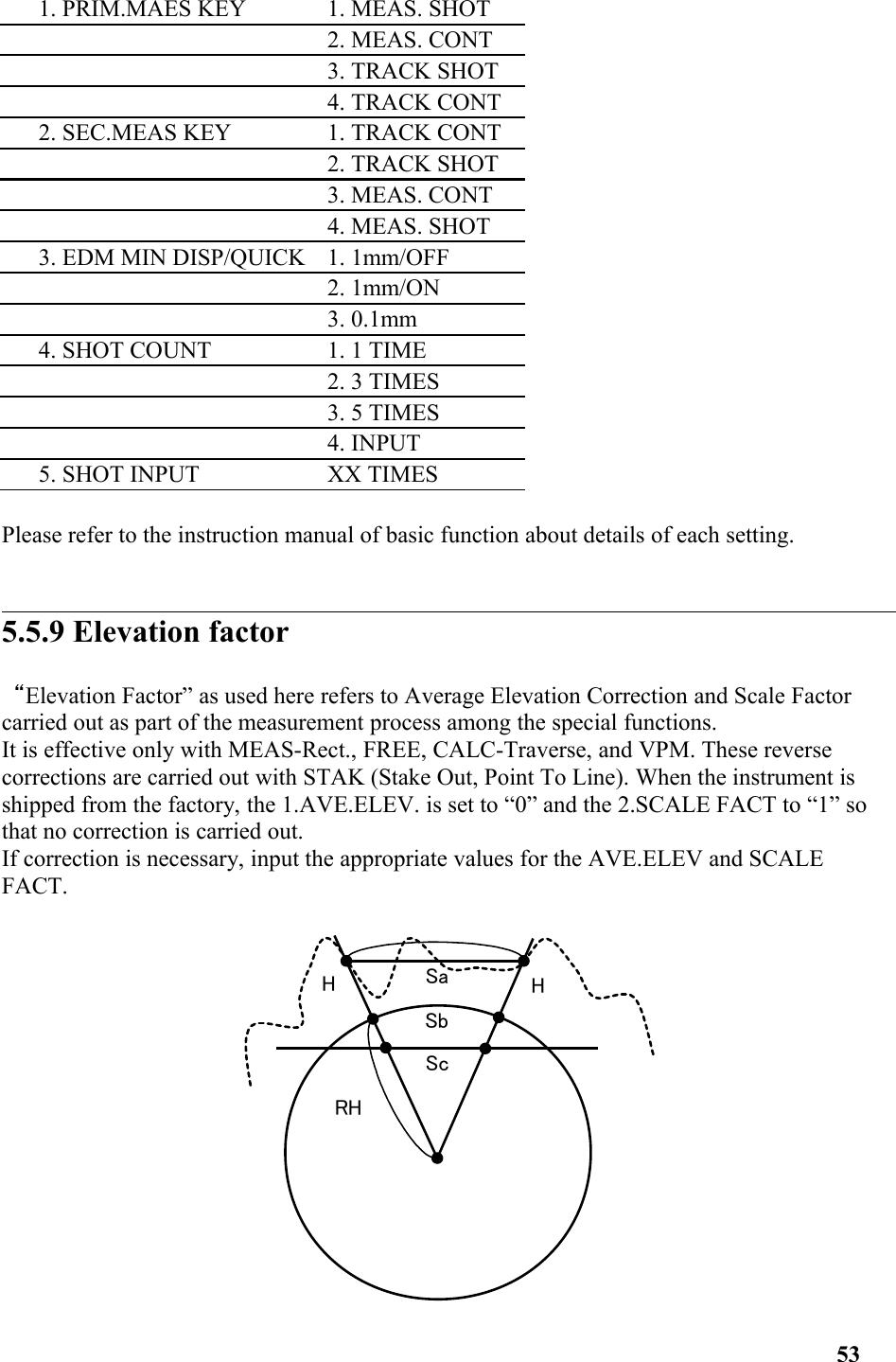     1. PRIM.MAES KEY   1. MEAS. SHOT　2. MEAS. CONT　3. TRACK SHOT　4. TRACK CONT    2. SEC.MEAS KEY 1. TRACK CONT　2. TRACK SHOT　3. MEAS. CONT　4. MEAS. SHOT    3. EDM MIN DISP/QUICK 1. 1mm/OFF　2. 1mm/ON3. 0.1mm    4. SHOT COUNT 1. 1 TIME　2. 3 TIMES　3. 5 TIMES　4. INPUT    5. SHOT INPUT XX TIMESPlease refer to the instruction manual of basic function about details of each setting. 5.5.9 Elevation factor“Elevation Factor” as used here refers to Average Elevation Correction and Scale Factor carried out as part of the measurement process among the special functions. It is effective only with MEAS-Rect., FREE, CALC-Traverse, and VPM. These reverse corrections are carried out with STAK (Stake Out, Point To Line). When the instrument is shipped from the factory, the 1.AVE.ELEV. is set to “0” and the 2.SCALE FACT to “1” so that no correction is carried out. If correction is necessary, input the appropriate values for the AVE.ELEV and SCALE FACT.53HHSaRHScSb