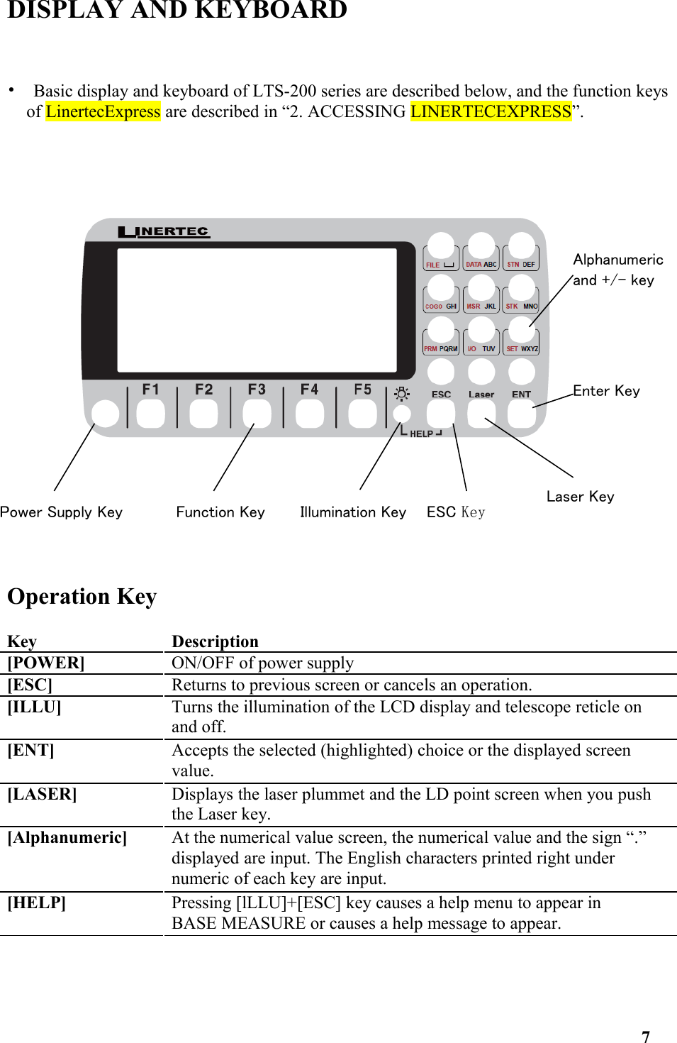 DISPLAY AND KEYBOARD •  Basic display and keyboard of LTS-200 series are described below, and the function keys of LinertecExpress are described in “2. ACCESSING LINERTECEXPRESS”. Operation Key Key Description[POWER] ON/OFF of power supply[ESC] Returns to previous screen or cancels an operation.[ILLU] Turns the illumination of the LCD display and telescope reticle on　and off. [ENT] Accepts the selected (highlighted) choice or the displayed screen value. [LASER] Displays the laser plummet and the LD point screen when you push the Laser key.[Alphanumeric] At the numerical value screen, the numerical value and the sign “.”　displayed are input. The English characters printed right under numeric of each key are input. [HELP] Pressing [lLLU]+[ESC] key causes a help menu to appear in BASE MEASURE or causes a help message to appear. 7Power Supply Key Function Key Illumination Key ESC Key Laser KeyEnter KeyAlphanumericand +/- key