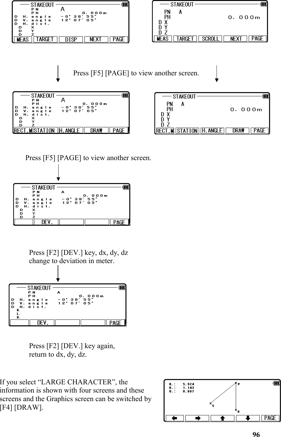 Press [F5] [PAGE] to view another screen. Press [F5] [PAGE] to view another screen.Press [F2] [DEV.] key, dx, dy, dzchange to deviation in meter.Press [F2] [DEV.] key again,return to dx, dy, dz.If you select “LARGE CHARACTER”, theinformation is shown with four screens and thesescreens and the Graphics screen can be switched by [F4] [DRAW].96