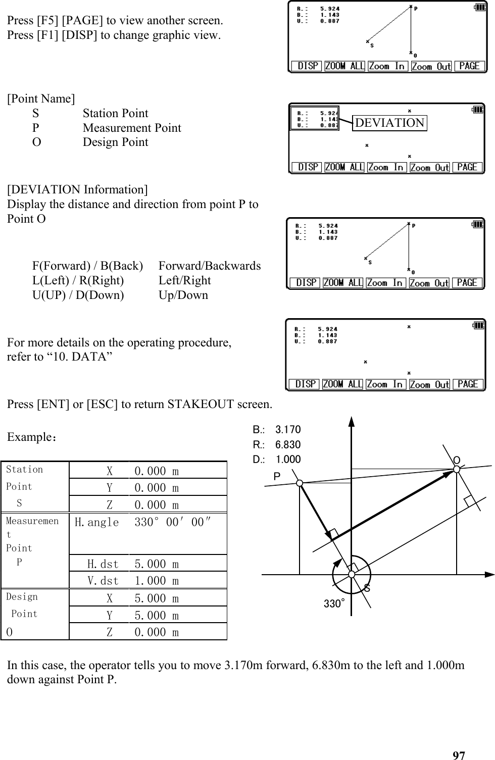 Press [F5] [PAGE] to view another screen. Press [F1] [DISP] to change graphic view.[Point Name]S Station PointP Measurement PointO Design Point[DEVIATION Information]Display the distance and direction from point P toPoint O F(Forward) / B(Back) Forward/BackwardsL(Left) / R(Right) Left/RightU(UP) / D(Down) Up/Down For more details on the operating procedure, refer to “10. DATA”Press [ENT] or [ESC] to return STAKEOUT screen.Example：In this case, the operator tells you to move 3.170m forward, 6.830m to the left and 1.000m down against Point P. 97Station       X 0.000 mPoint      Y 0.000 m  S      Z 0.000 mMeasurementPointH.angle 330°00′00″  P H.dst 5.000 mV.dst 1.000 mDesign      X 5.000 m Point        Y 5.000 mO      Z 0.000 mB.:   3.170R.:   6.830D.:   1.000 OSP330°DEVIATION