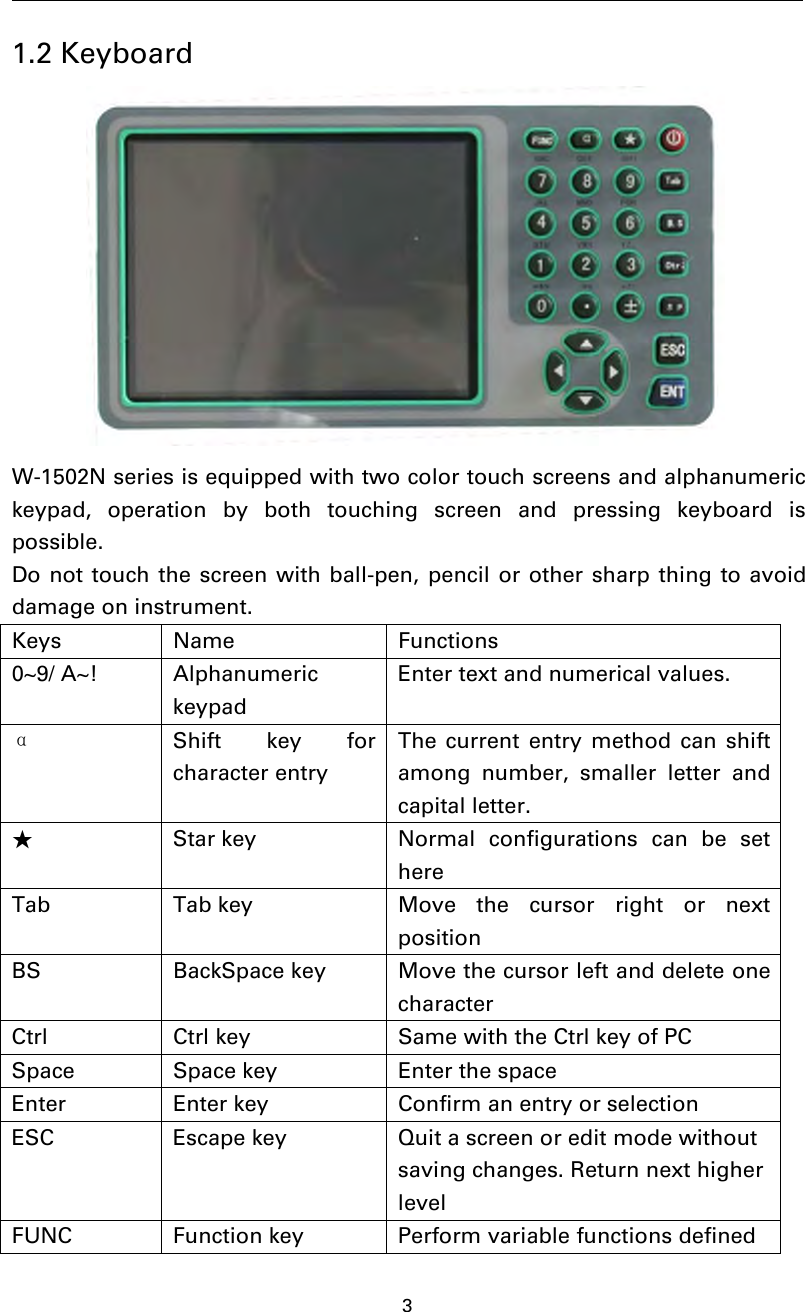 31.2 KeyboardW-1502N series is equipped with two color touch screens and alphanumerickeypad, operation by both touching screen and pressing keyboard ispossible.Do not touch the screen with ball-pen, pencil or other sharp thing to avoiddamage on instrument.Keys Name Functions0~9/ A~! AlphanumerickeypadEnter text and numerical values.αShift key forcharacter entryThe current entry method can shiftamong number, smaller letter andcapital letter.★Star key Normal configurations can be sethereTab Tab key Move the cursor right or nextpositionBS BackSpace key Move the cursor left and delete onecharacterCtrl Ctrl key Same with the Ctrl key of PCSpace Space key Enter the spaceEnter Enter key Confirm an entry or selectionESC Escape key Quit a screen or edit mode withoutsaving changes. Return next higherlevelFUNC Function key Perform variable functions defined