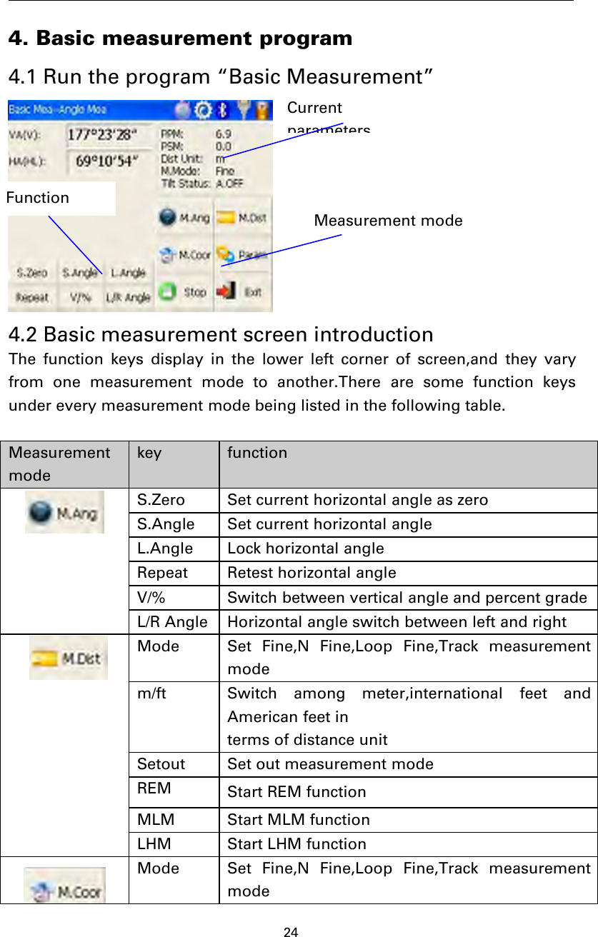 244. Basic measurement program4.1 Run the program “Basic Measurement”4.2 Basic measurement screen introductionThe function keys display in the lower left corner of screen,and they varyfrom one measurement mode to another.There are some function keysunder every measurement mode being listed in the following table.Measurementmodekey functionS.Zero Set current horizontal angle as zeroS.Angle Set current horizontal angleL.Angle Lock horizontal angleRepeat Retest horizontal angleV/% Switch between vertical angle and percent gradeL/R Angle Horizontal angle switch between left and rightMode Set Fine,N Fine,Loop Fine,Track measurementmodem/ft Switch among meter,international feet andAmerican feet interms of distance unitSetout Set out measurement modeREM Start REM functionMLM Start MLM functionLHM Start LHM functionMode Set Fine,N Fine,Loop Fine,Track measurementmodeFunctionCurrentparametersMeasurement mode