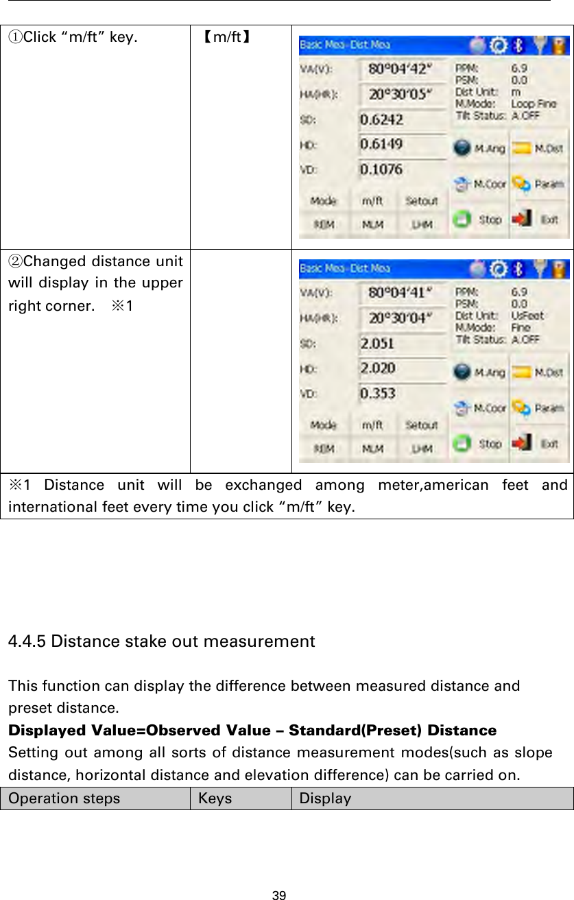 39①Click “m/ft” key. 【m/ft】②Changed distance unitwill display in the upperright corner. ※1※1 Distance unit will be exchanged among meter,american feet andinternational feet every time you click “m/ft” key.4.4.5 Distance stake out measurementThis function can display the difference between measured distance andpreset distance.Displayed Value=Observed Value – Standard(Preset) DistanceSetting out among all sorts of distance measurement modes(such as slopedistance, horizontal distance and elevation difference) can be carried on.Operation steps Keys Display