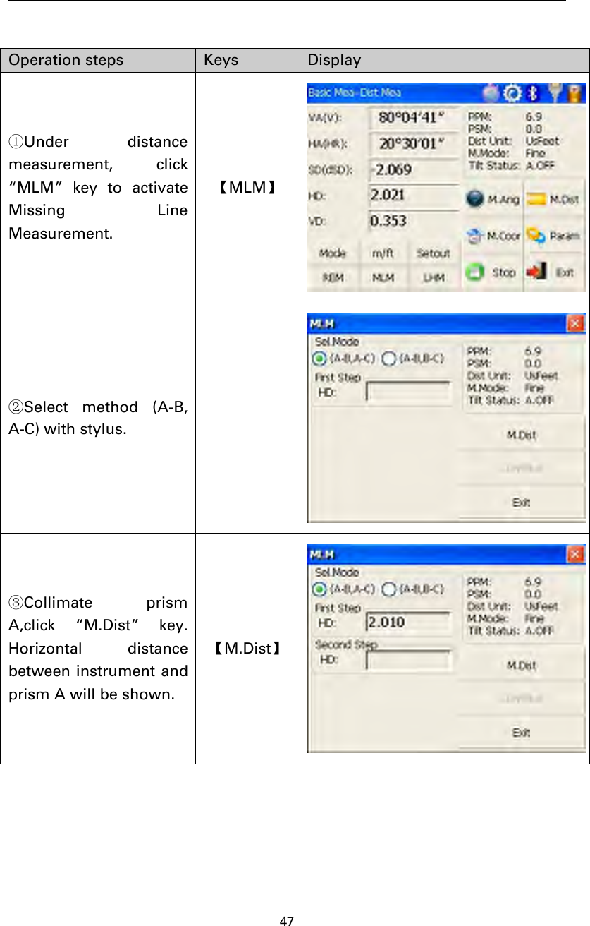 47Operation steps Keys Display①Under distancemeasurement, click“MLM” key to activateMissing LineMeasurement.【MLM】②Select method (A-B,A-C) with stylus.③Collimate prismA,click “M.Dist” key.Horizontal distancebetween instrument andprism A will be shown.【M.Dist】