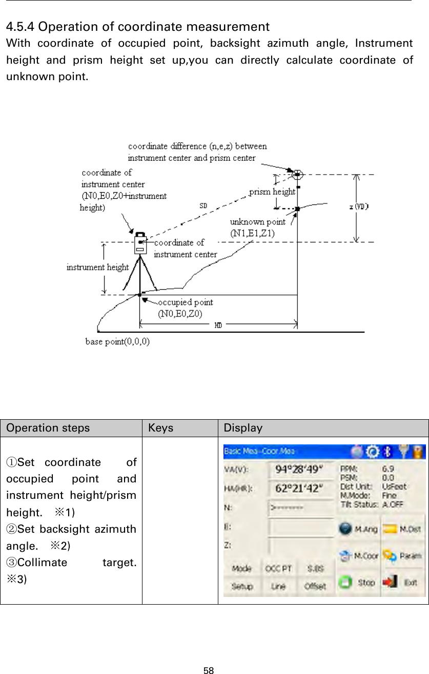 584.5.4 Operation of coordinate measurementWith coordinate of occupied point, backsight azimuth angle, Instrumentheight and prism height set up,you can directly calculate coordinate ofunknown point.Operation steps Keys Display①Set coordinate ofoccupied point andinstrument height/prismheight. ※1)②Set backsight azimuthangle. ※2)③Collimate target.※3)