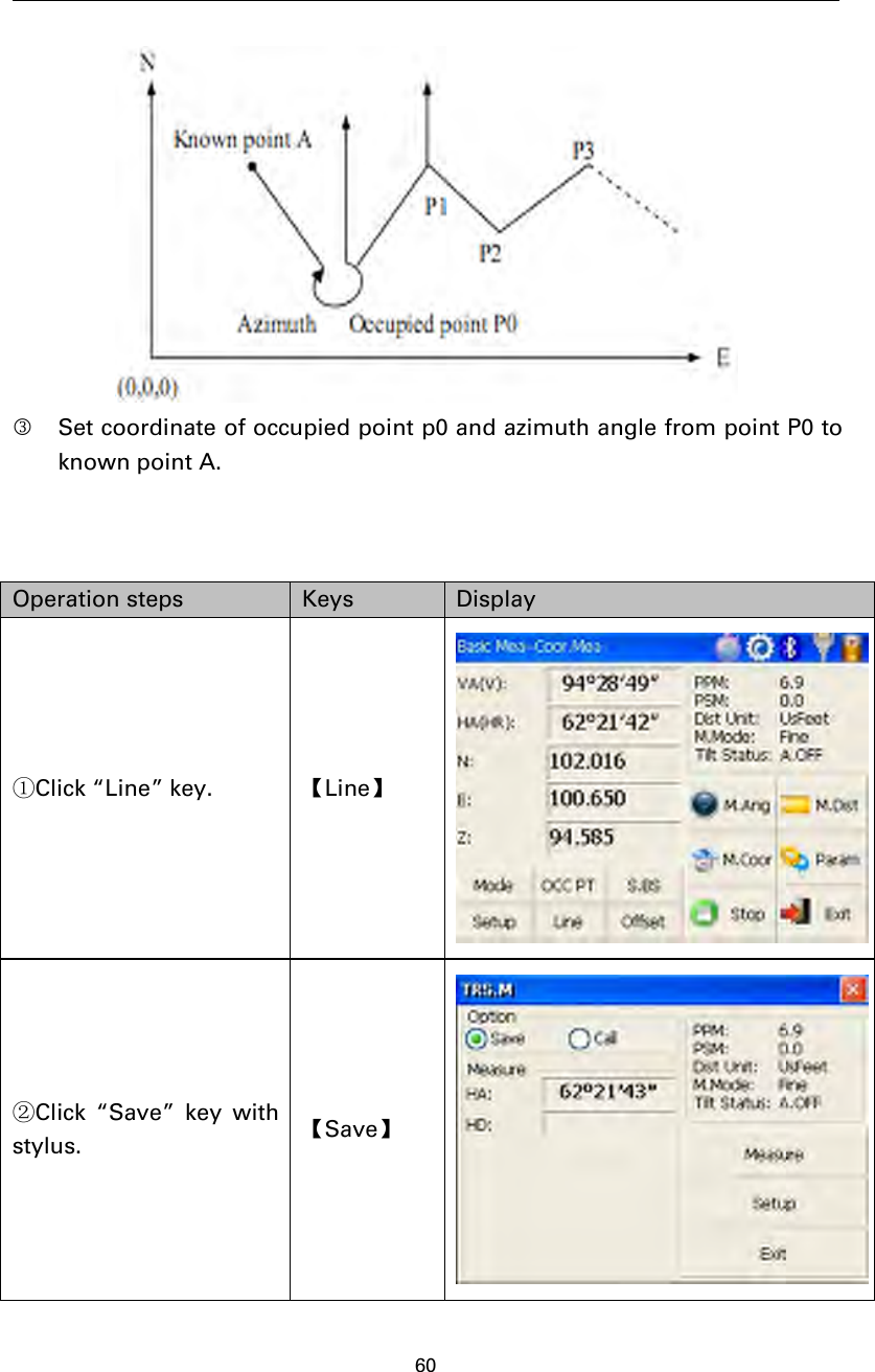 60Set coordinate of occupied point p0 and azimuth angle from point P0 toknown point A.Operation steps Keys Display①Click “Line” key. 【Line】②Click “Save” key withstylus. 【Save】