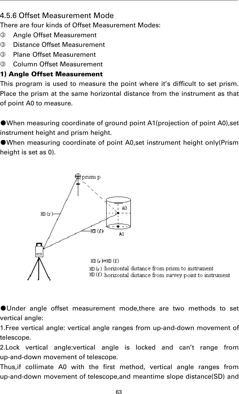 634.5.6 Offset Measurement ModeThere are four kinds of Offset Measurement Modes:Angle Offset MeasurementDistance Offset MeasurementPlane Offset MeasurementColumn Offset Measurement1) Angle Offset MeasurementThis program is used to measure the point where it’s difficult to set prism.Place the prism at the same horizontal distance from the instrument as thatof point A0 to measure.●When measuring coordinate of ground point A1(projection of point A0),setinstrument height and prism height.●When measuring coordinate of point A0,set instrument height only(Prismheight is set as 0).●Under angle offset measurement mode,there are two methods to setvertical angle:1.Free vertical angle: vertical angle ranges from up-and-down movement oftelescope.2.Lock vertical angle:vertical angle is locked and can’t range fromup-and-down movement of telescope.Thus,if collimate A0 with the first method, vertical angle ranges fromup-and-down movement of telescope,and meantime slope distance(SD) and