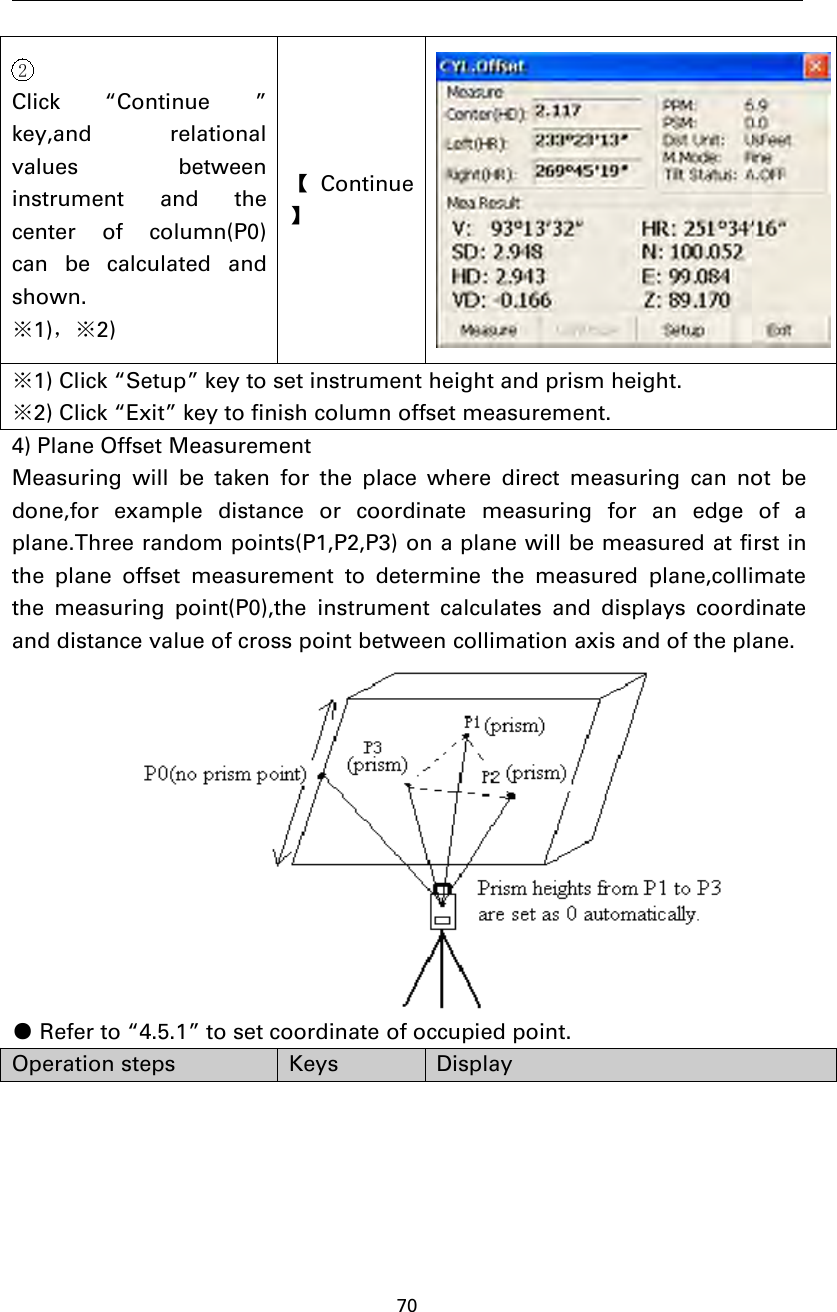 702Click “Continue ”key,and relationalvalues betweeninstrument and thecenter of column(P0)can be calculated andshown.※1)，※2)【Continue】※1) Click “Setup” key to set instrument height and prism height.※2) Click “Exit” key to finish column offset measurement.4) Plane Offset MeasurementMeasuring will be taken for the place where direct measuring can not bedone,for example distance or coordinate measuring for an edge of aplane.Three random points(P1,P2,P3) on a plane will be measured at first inthe plane offset measurement to determine the measured plane,collimatethe measuring point(P0),the instrument calculates and displays coordinateand distance value of cross point between collimation axis and of the plane.●Refer to “4.5.1” to set coordinate of occupied point.Operation steps Keys Display