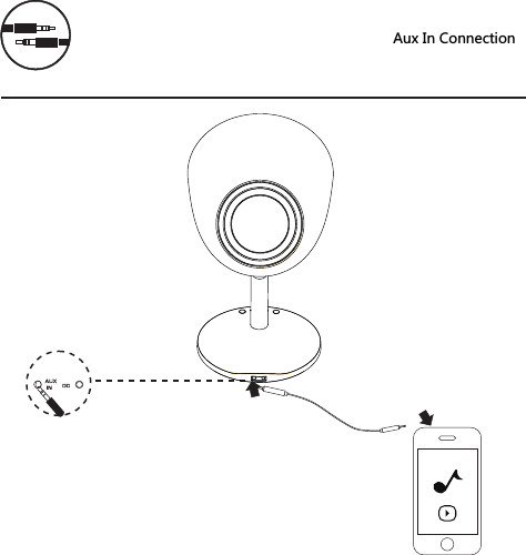 Aux In Connection