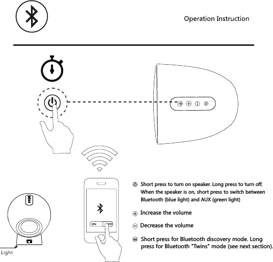 Increase the volumeDecrease the volumeShort press to turn on speaker. Long press to turn off.When the speaker is on, short press to switch betweenBluetooth (blue light) and AUX (green light)Short press for Bluetooth discovery mode. Long press for Bluetooth "Twins" mode (see next section).