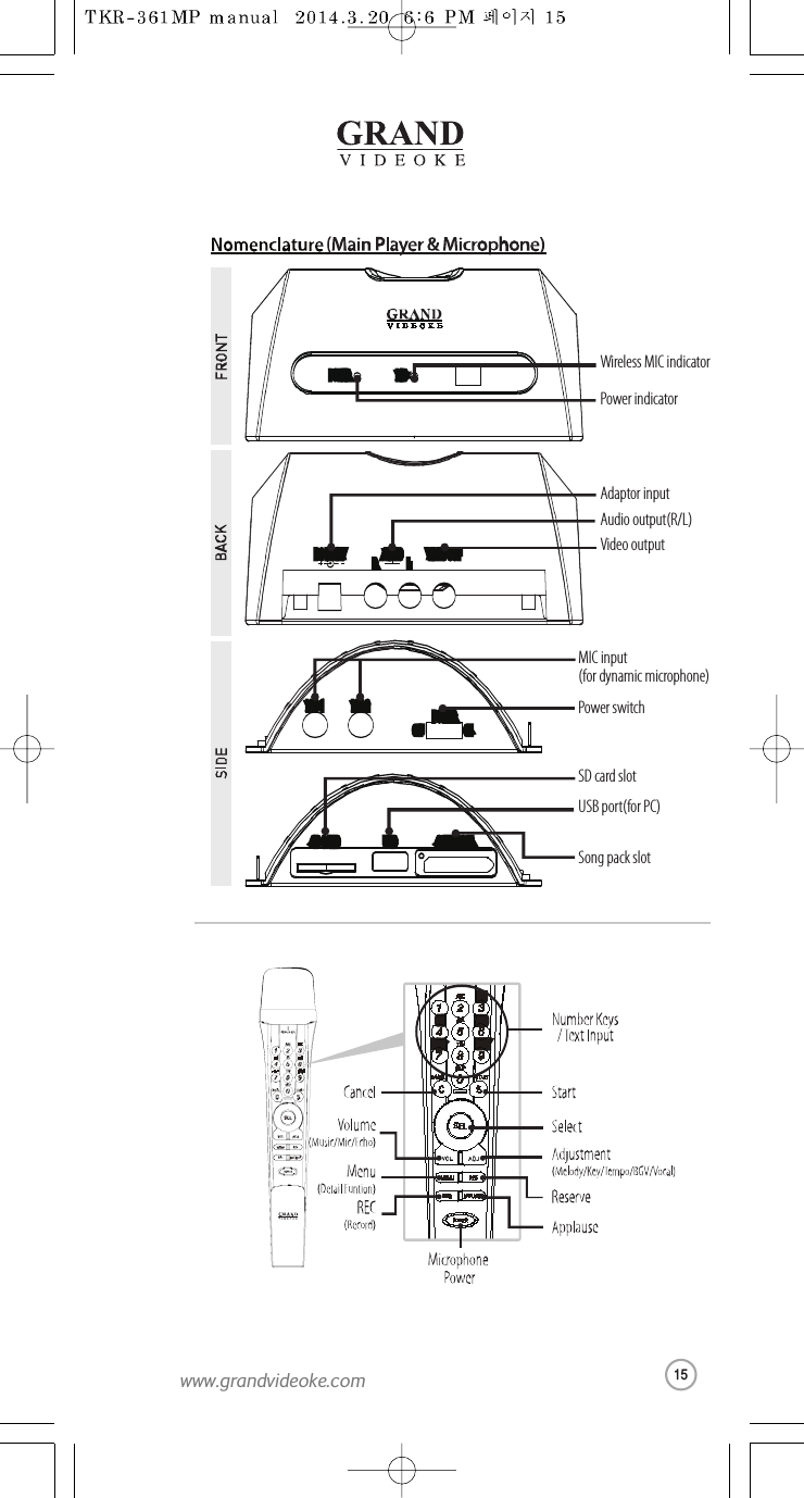 DEFDEFMNOMNOWXYZWXYZGHIGHIPQRSPQRSMIC 1MIC 1 MIC 2MIC 2POWERPOWEROFFOFF ONONSD CARDSD CARD USBUSB SONG PACKSONG PACKPOWERPOWER MICMICDC IN 12VDC IN 12V AUDIOAUDIORRLLVIDEO OUTVIDEO OUTPower indicatorWireless MIC indicatorAdaptor inputAudio output(R/L)Video outputMIC input(for dynamic microphone)Power switchSD card slotUSB port(for PC)Song pack slot15www.grandvideoke.com