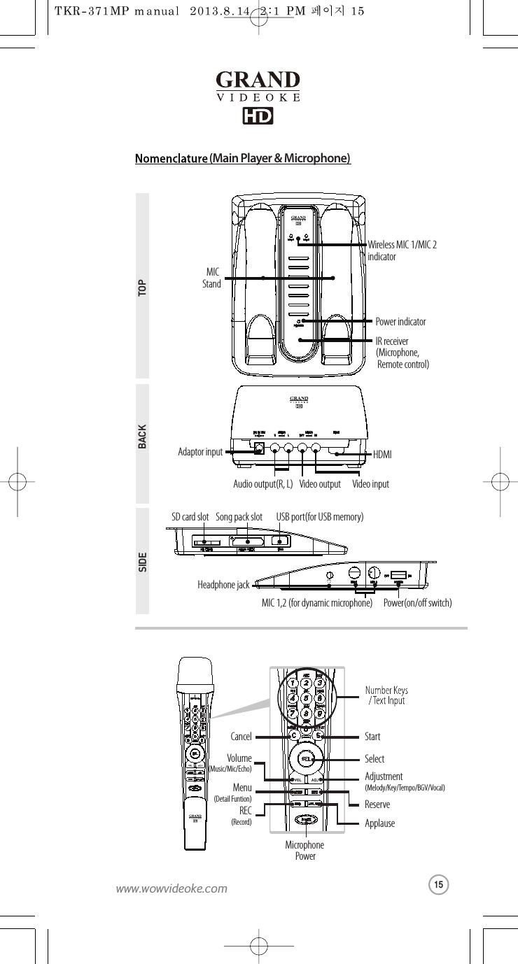 DC IN 12V AUDIOR L OUT INVIDEO HDMIMIC 1 MIC 2 POWEROFF ONPower(on/off switch)Headphone jackMIC 1,2 (for dynamicmicrophone)MIC 1POWERMIC 2Power indicatorIR receiver(Microphone,Remote control)Wireless MIC 1/MIC 2indicatorMIC StandSIDE TOPBACKSD CARD USBSONG PACKSD card slot Song pack slot USB port(for USBmemory)Adaptor inputAudiooutput(R, L) Video output Video inputHDMI DEFMNOWXYZGHIPQRSDEFMNOWXYZGHIPQRSCancelVolume(Music/Mic/Echo)Adjustment(Melody/Key/Tempo/BGV/Vocal)ApplauseReserveSelectREC(Record)Microphone PowerStartMenu(Detail Funtion)(Main Player&amp;Microphone)15www.wowvideoke.com