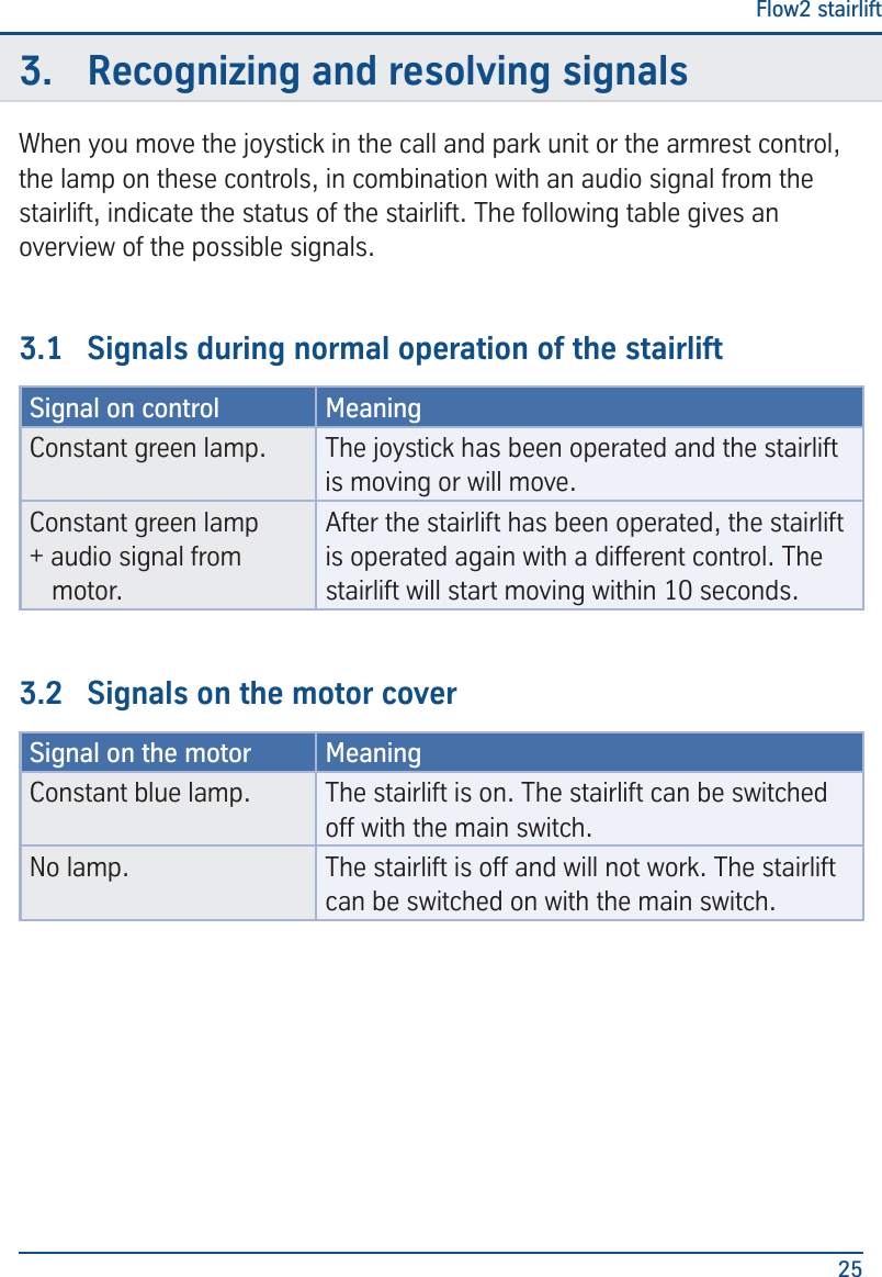 Flow2 stairlift253.  Recognizing and resolving signalsWhen you move the joystick in the call and park unit or the armrest control, the lamp on these controls, in combination with an audio signal from the stairlift, indicate the status of the stairlift. The following table gives an overview of the possible signals.3.1  Signals during normal operation of the stairliftSignal on control MeaningConstant green lamp. The joystick has been operated and the stairlift is moving or will move.Constant green lamp+ audio signal from motor.After the stairlift has been operated, the stairlift is operated again with a different control. The stairlift will start moving within 10 seconds.3.2  Signals on the motor coverSignal on the motor MeaningConstant blue lamp. The stairlift is on. The stairlift can be switched off with the main switch.No lamp. The stairlift is off and will not work. The stairlift can be switched on with the main switch.